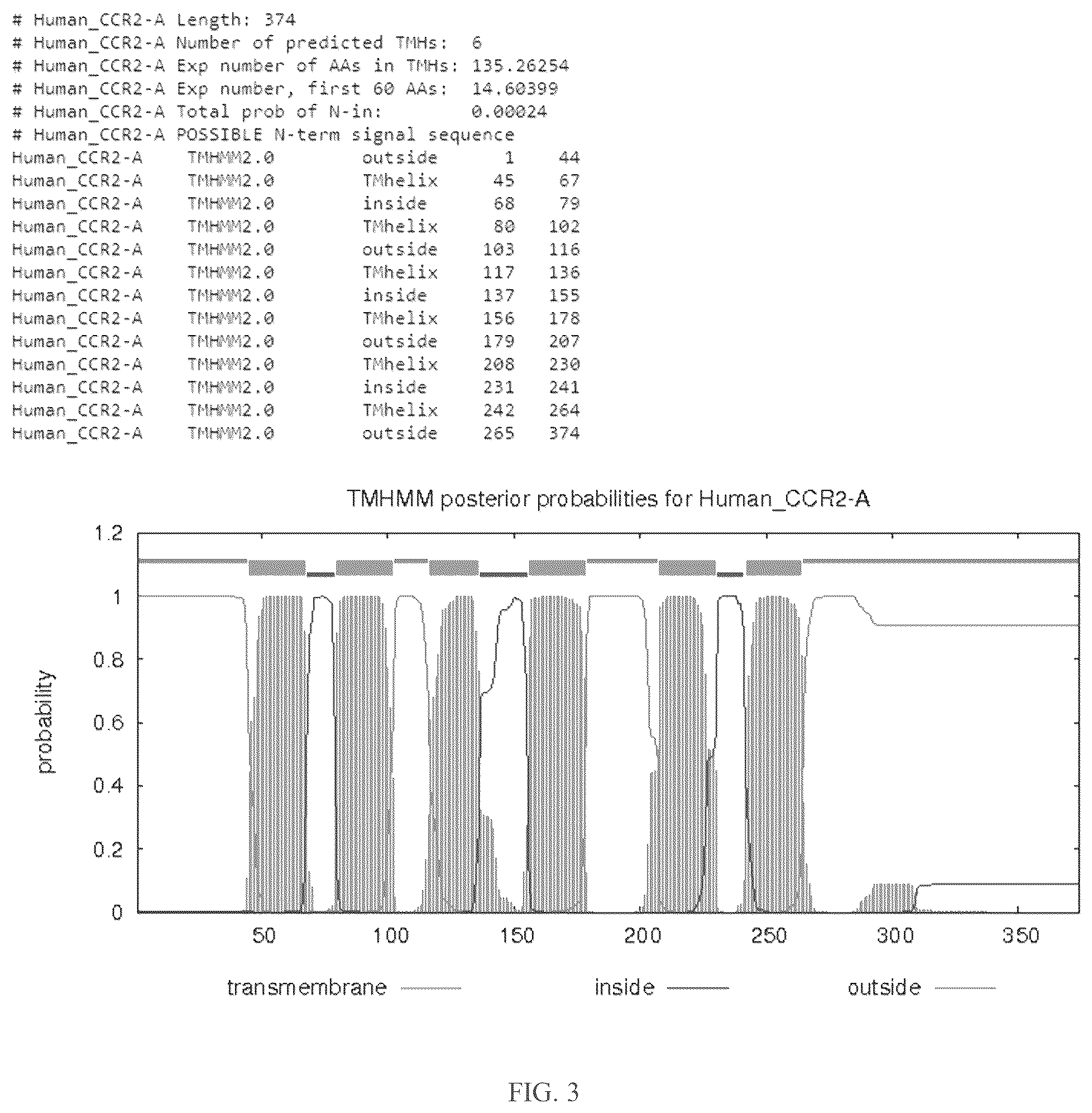 Patent US12319958 Figure 9 – Method and kit for CCR2 expression profiling and disease stratification