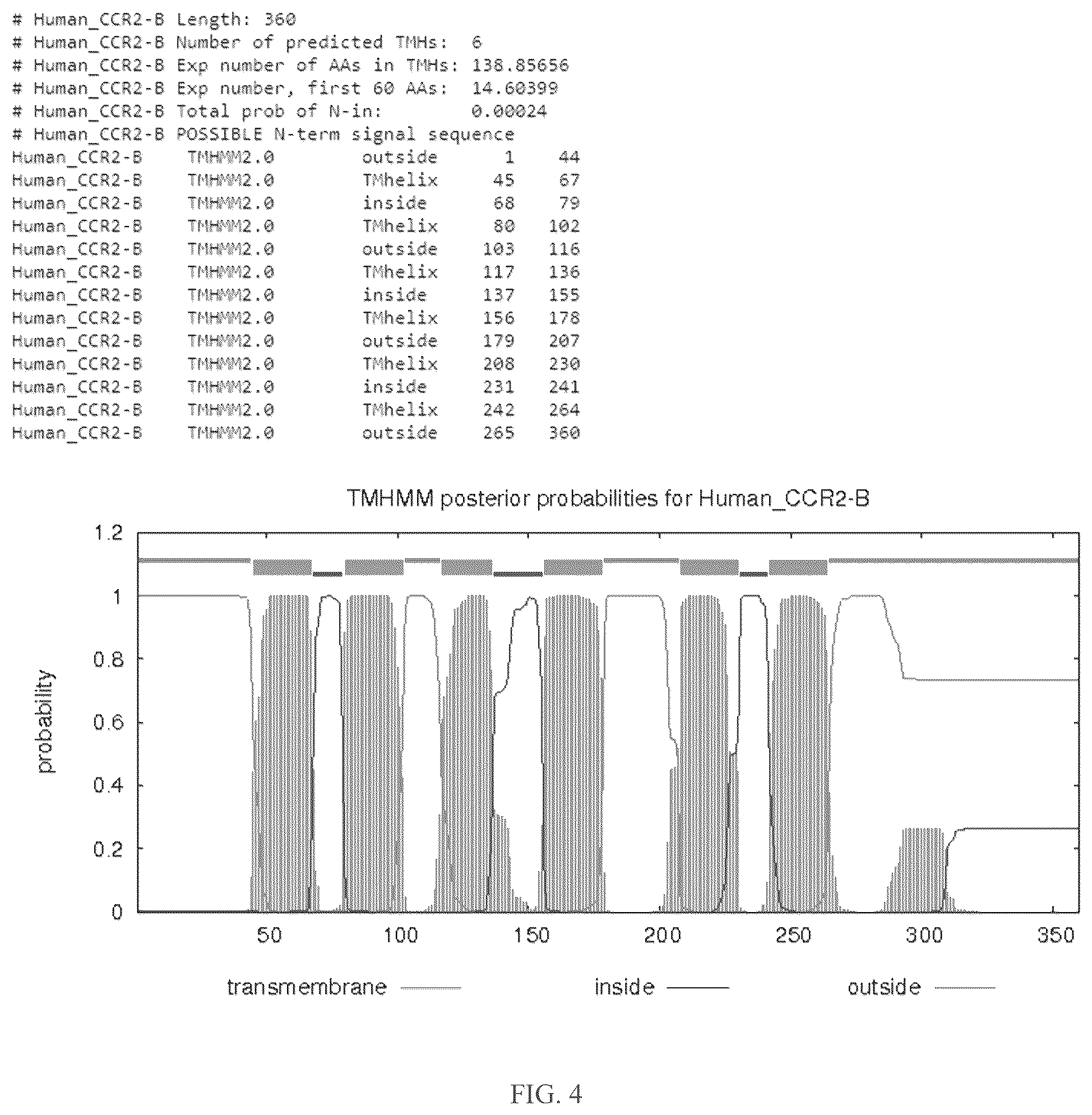 Patent US12319958 Figure 10 – Method and kit for CCR2 expression profiling and disease stratification