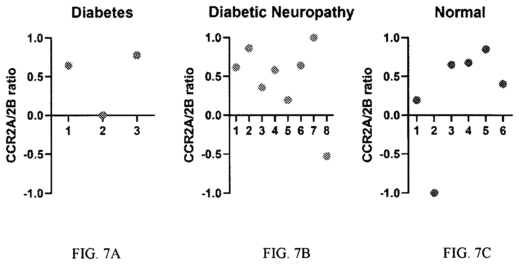 Patent US12319958 Figure 20 – Method and kit for CCR2 expression profiling and disease stratification