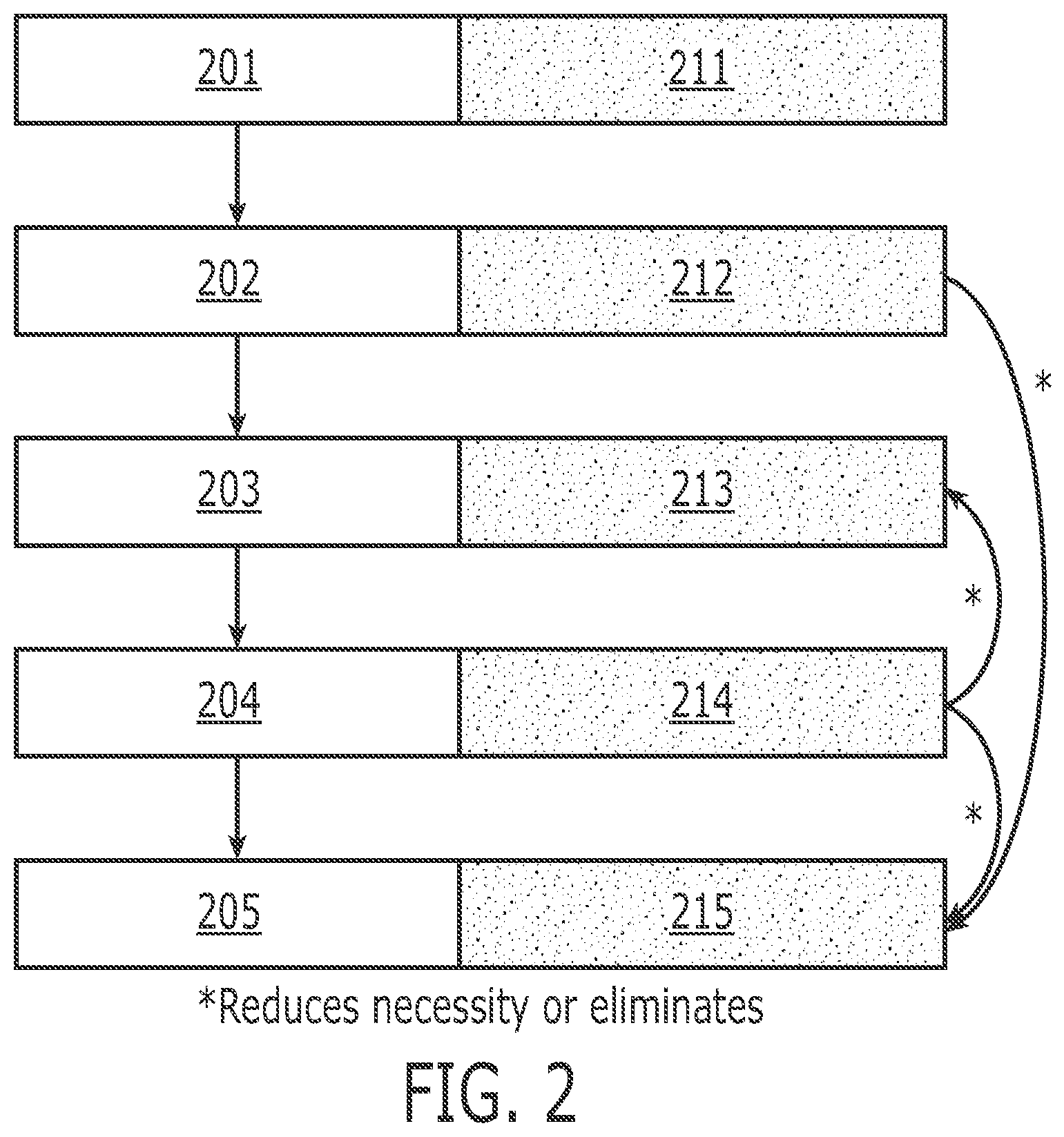 Patent US12319959 Figure 2 – Methods for nucleic acid analysis