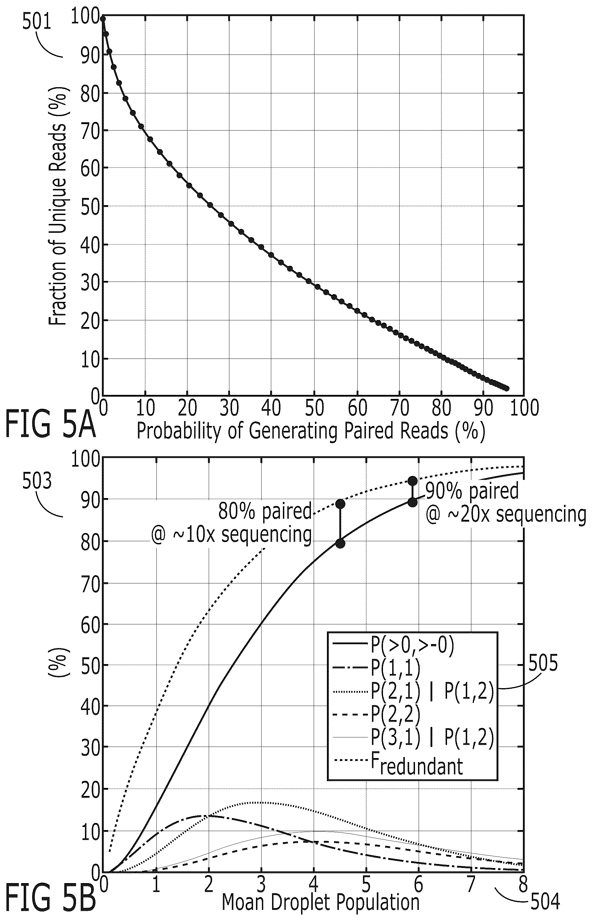 Patent US12319959 Figure 5 – Methods for nucleic acid analysis