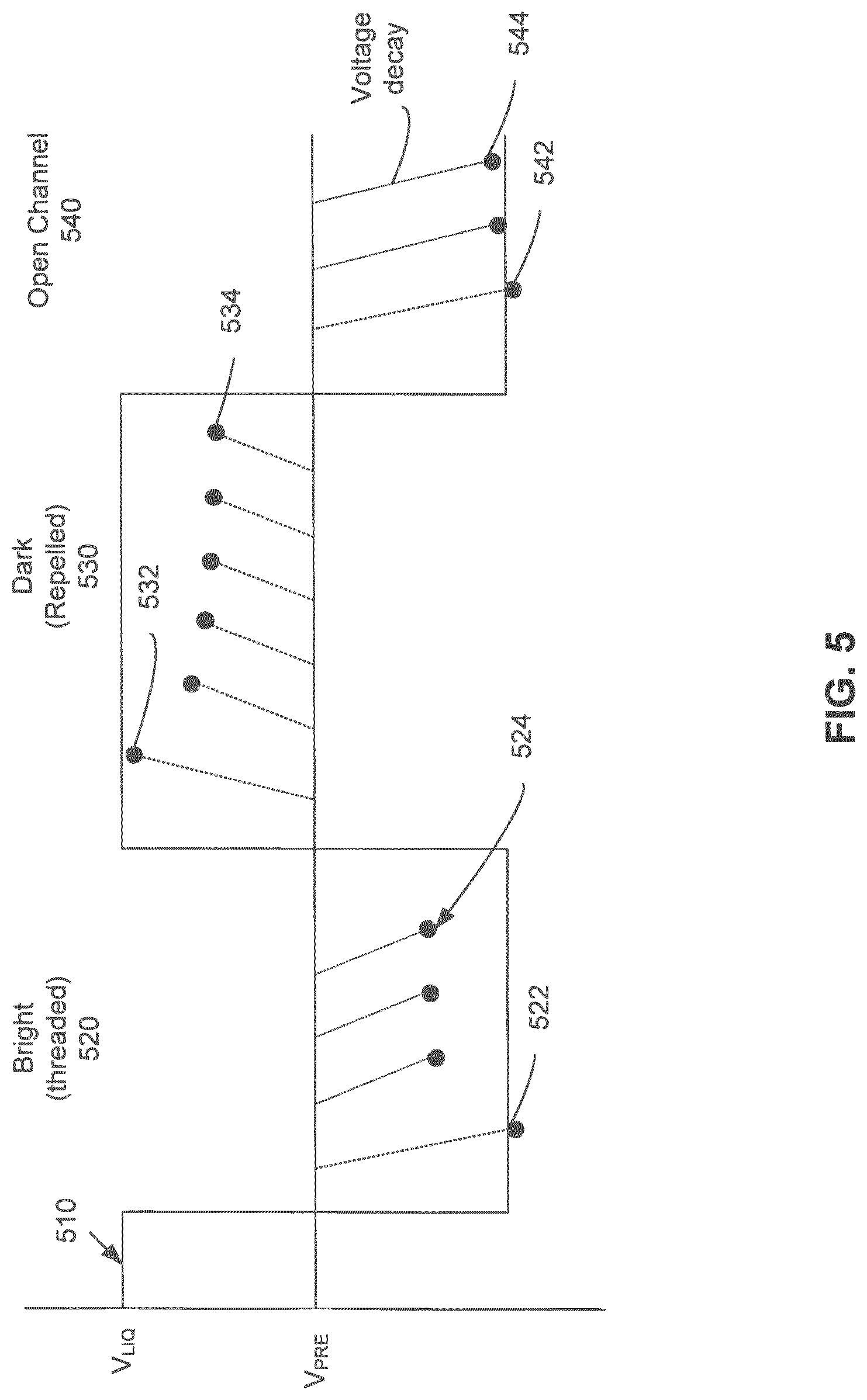 Patent US12319960 Figure 5 – Nanopore voltage methods
