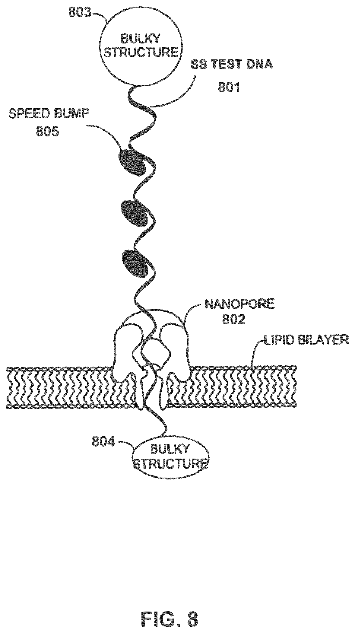 Patent US12319960 Figure 8 – Nanopore voltage methods
