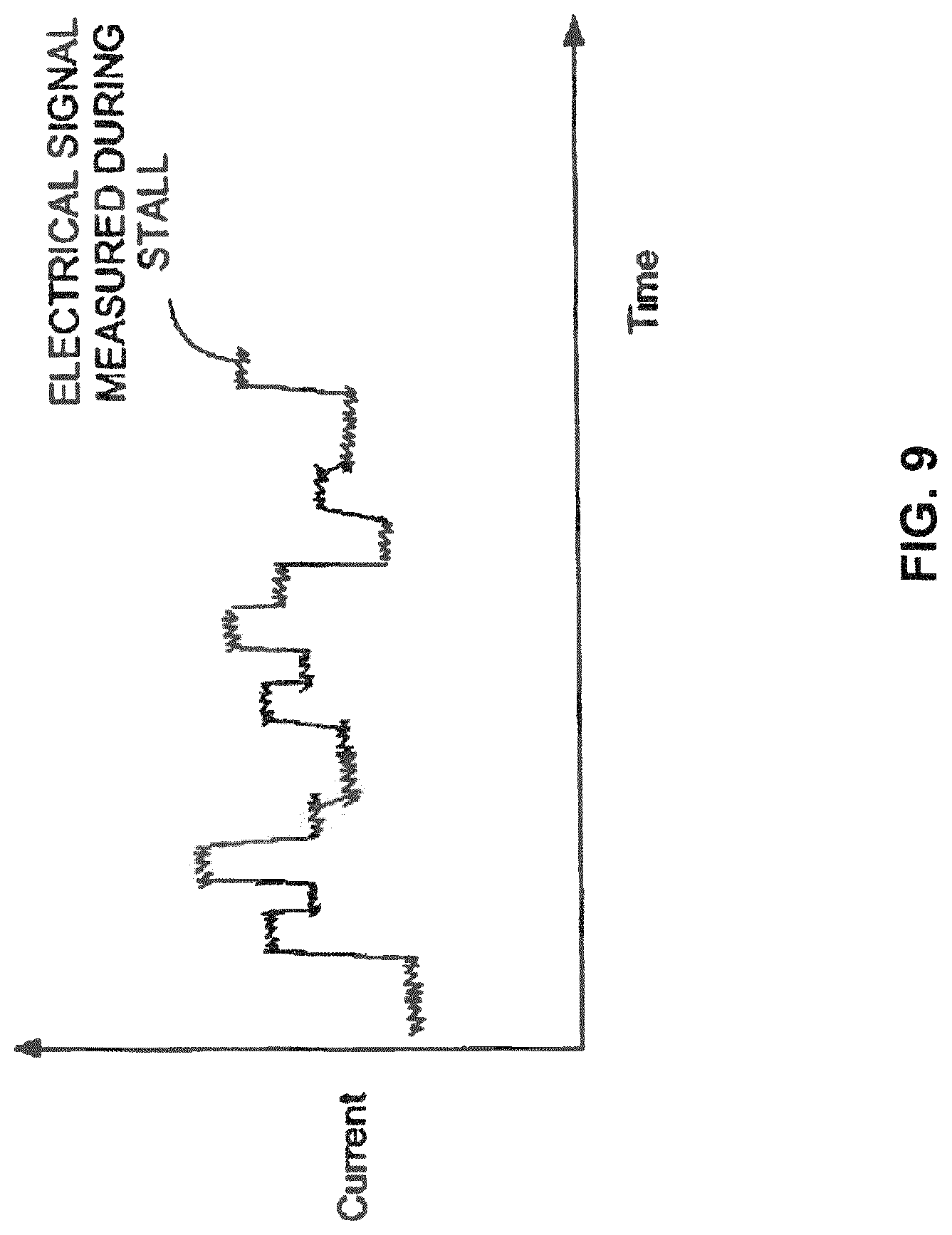 Patent US12319960 Figure 9 – Nanopore voltage methods