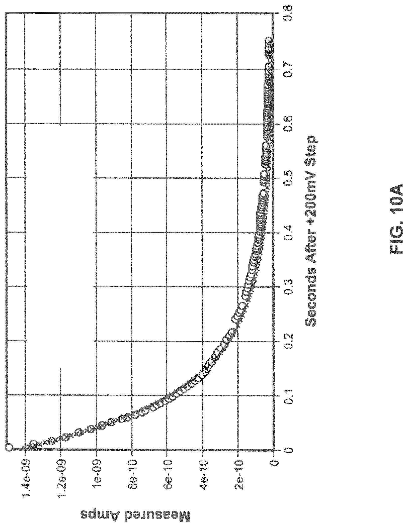 Patent US12319960 Figure 10 – Nanopore voltage methods