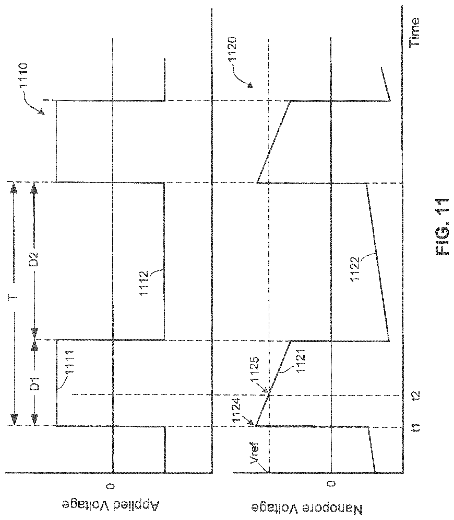 Patent US12319960 Figure 12 – Nanopore voltage methods