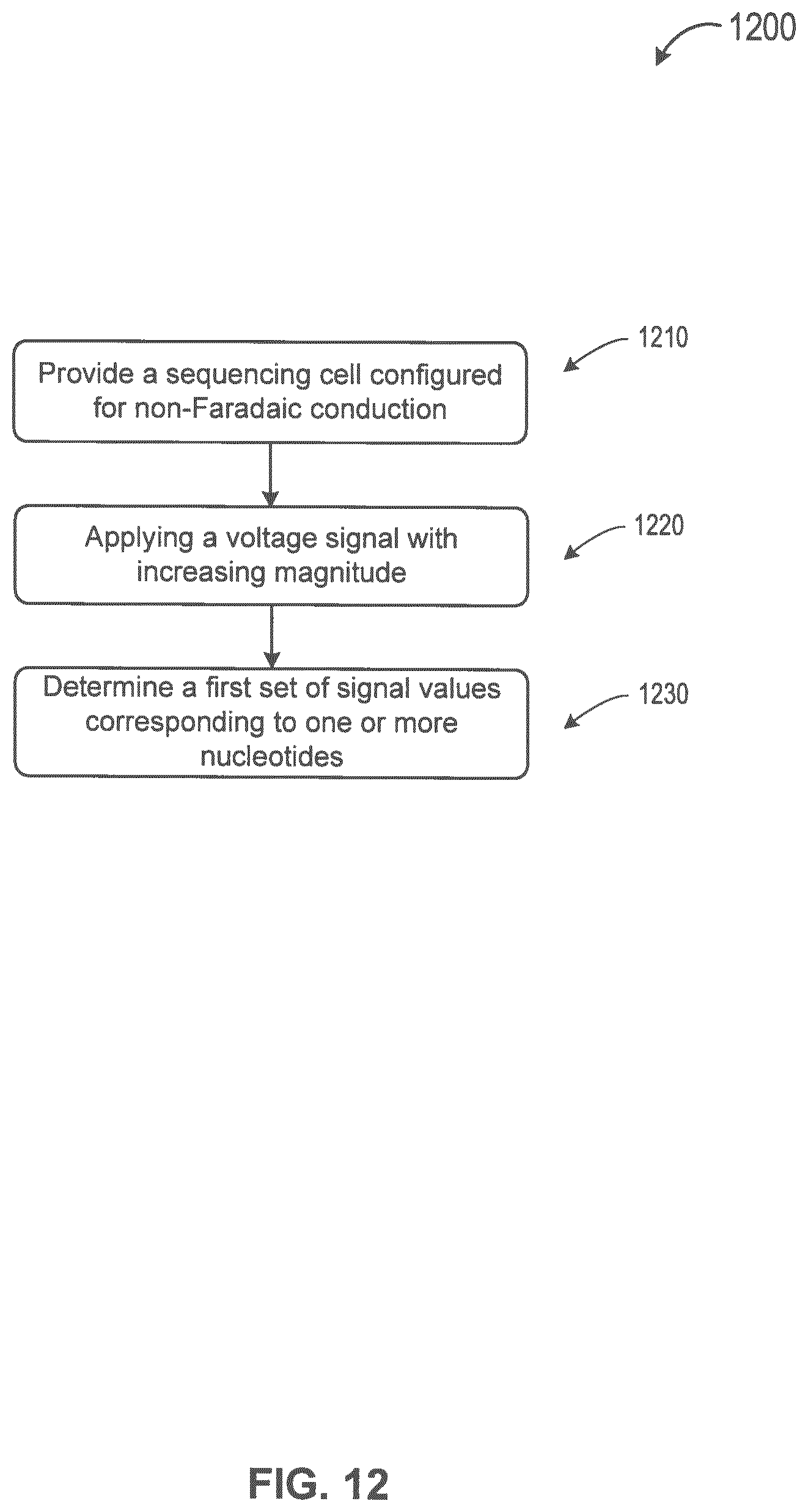 Patent US12319960 Figure 13 – Nanopore voltage methods