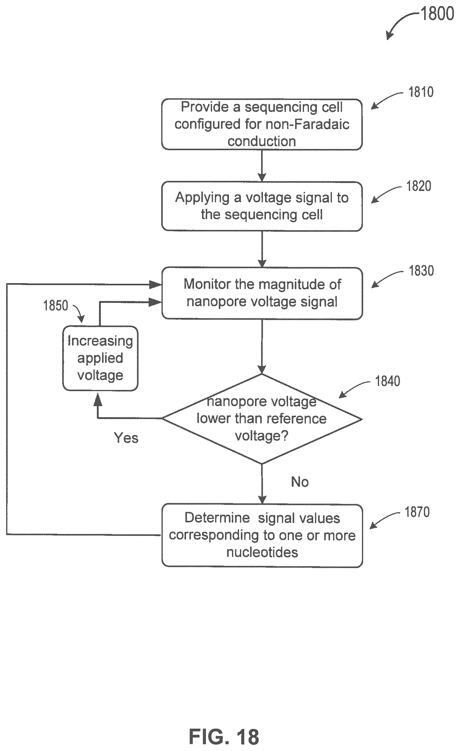 Patent US12319960 Figure 20 – Nanopore voltage methods