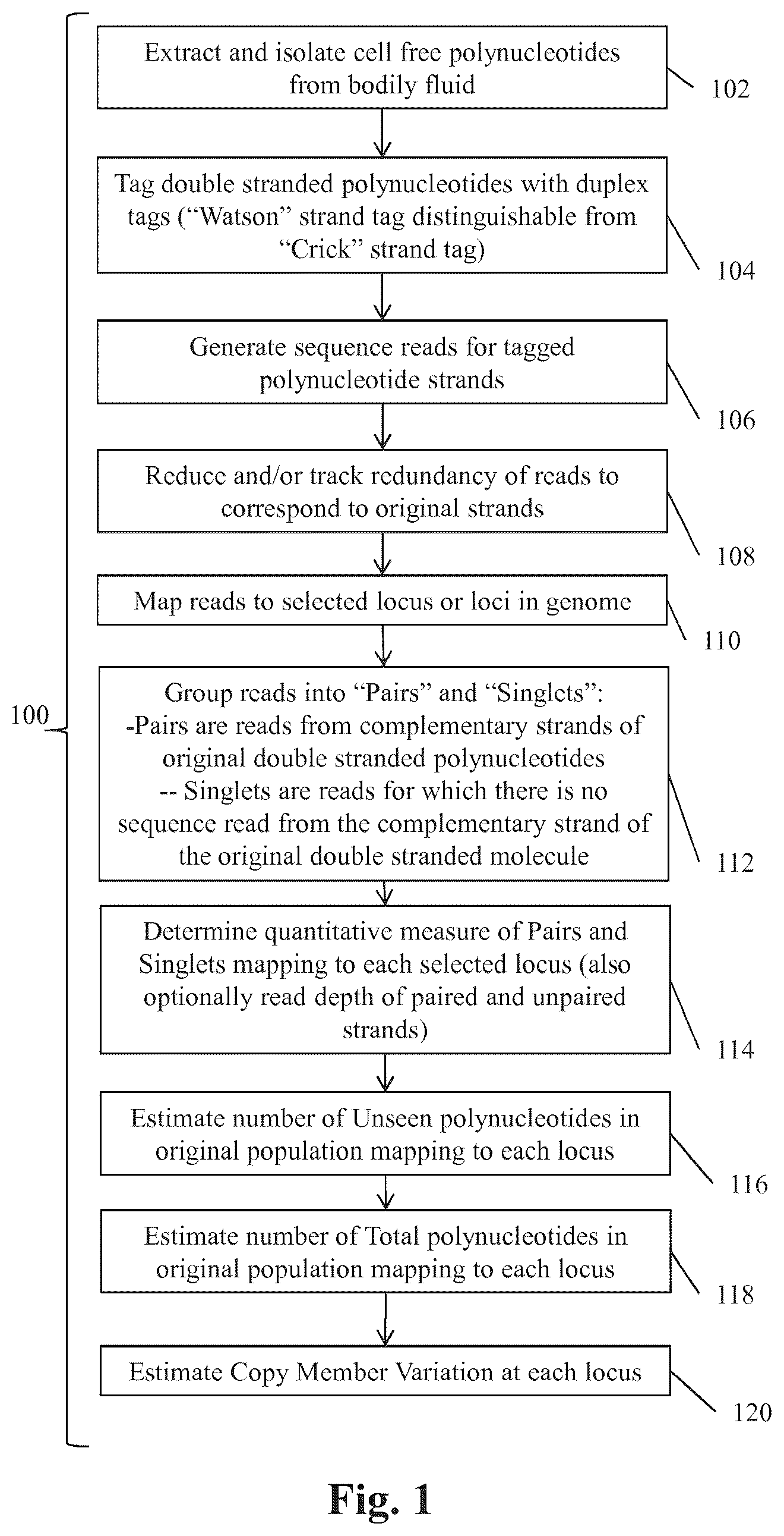 Patent US12319961 Figure 1 – Methods and systems for detecting genetic variants