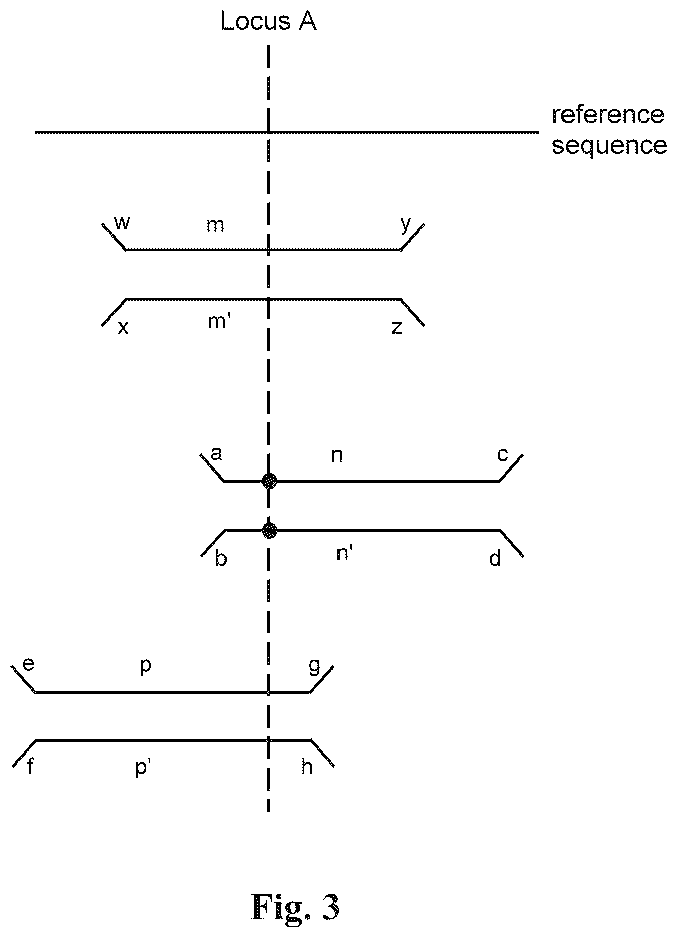 Patent US12319961 Figure 3 – Methods and systems for detecting genetic variants