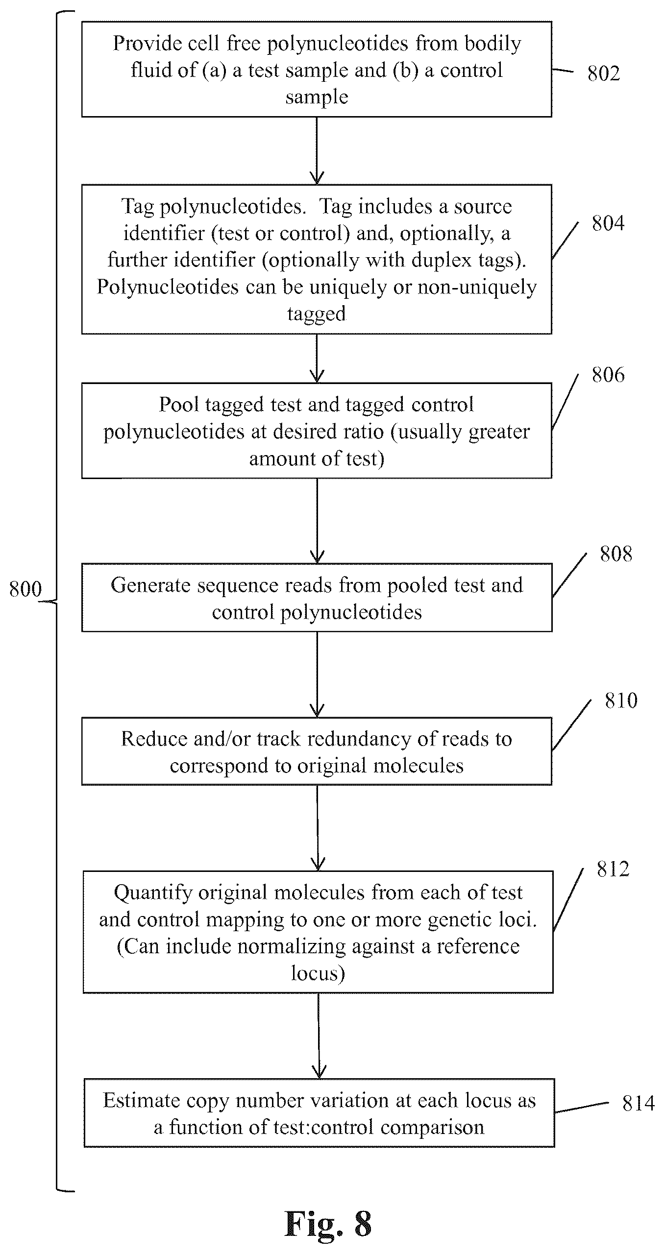 Patent US12319961 Figure 10 – Methods and systems for detecting genetic variants