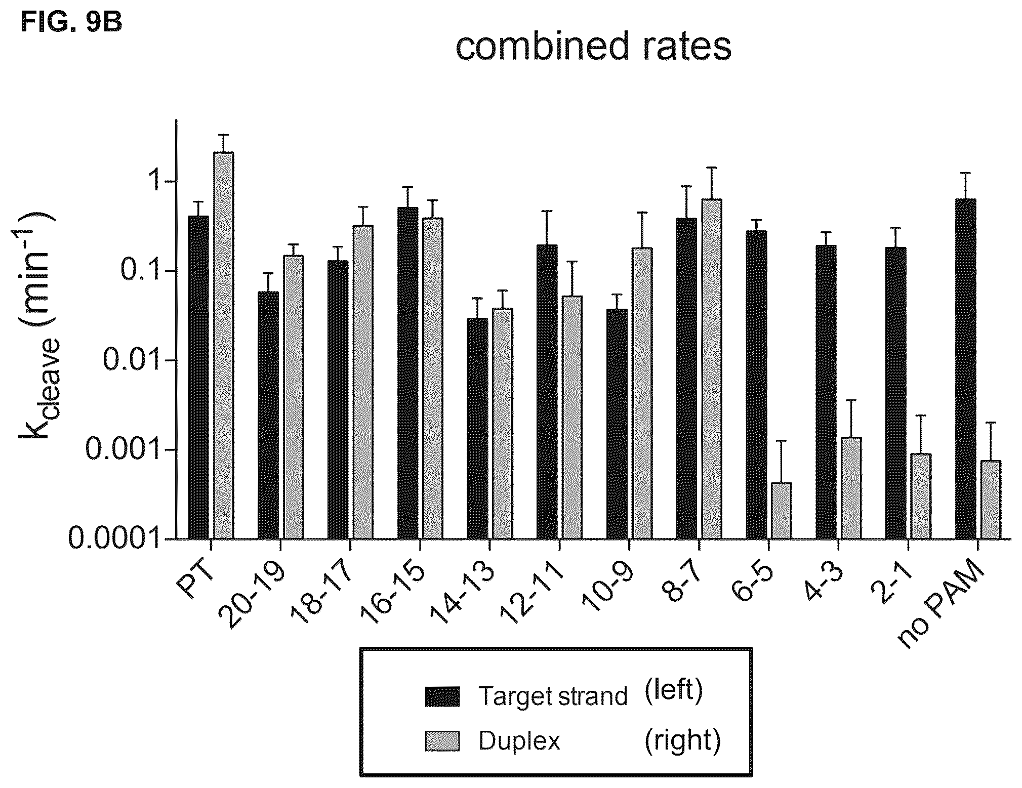 Patent US12319963 Figure 17 – Type V CRISPR/Cas effector proteins for cleaving ssDNAs and detecting target DNAs