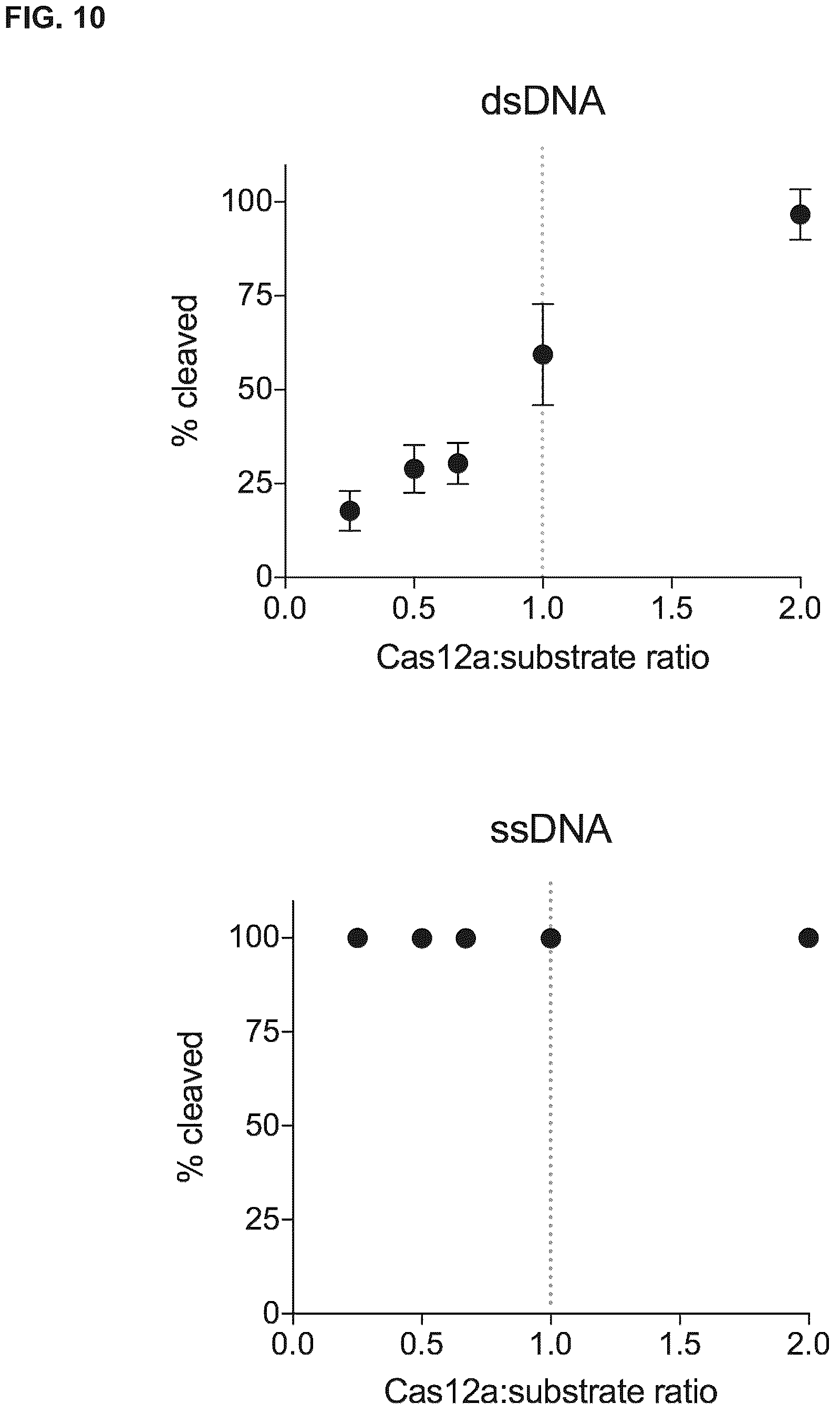 Patent US12319963 Figure 18 – Type V CRISPR/Cas effector proteins for cleaving ssDNAs and detecting target DNAs
