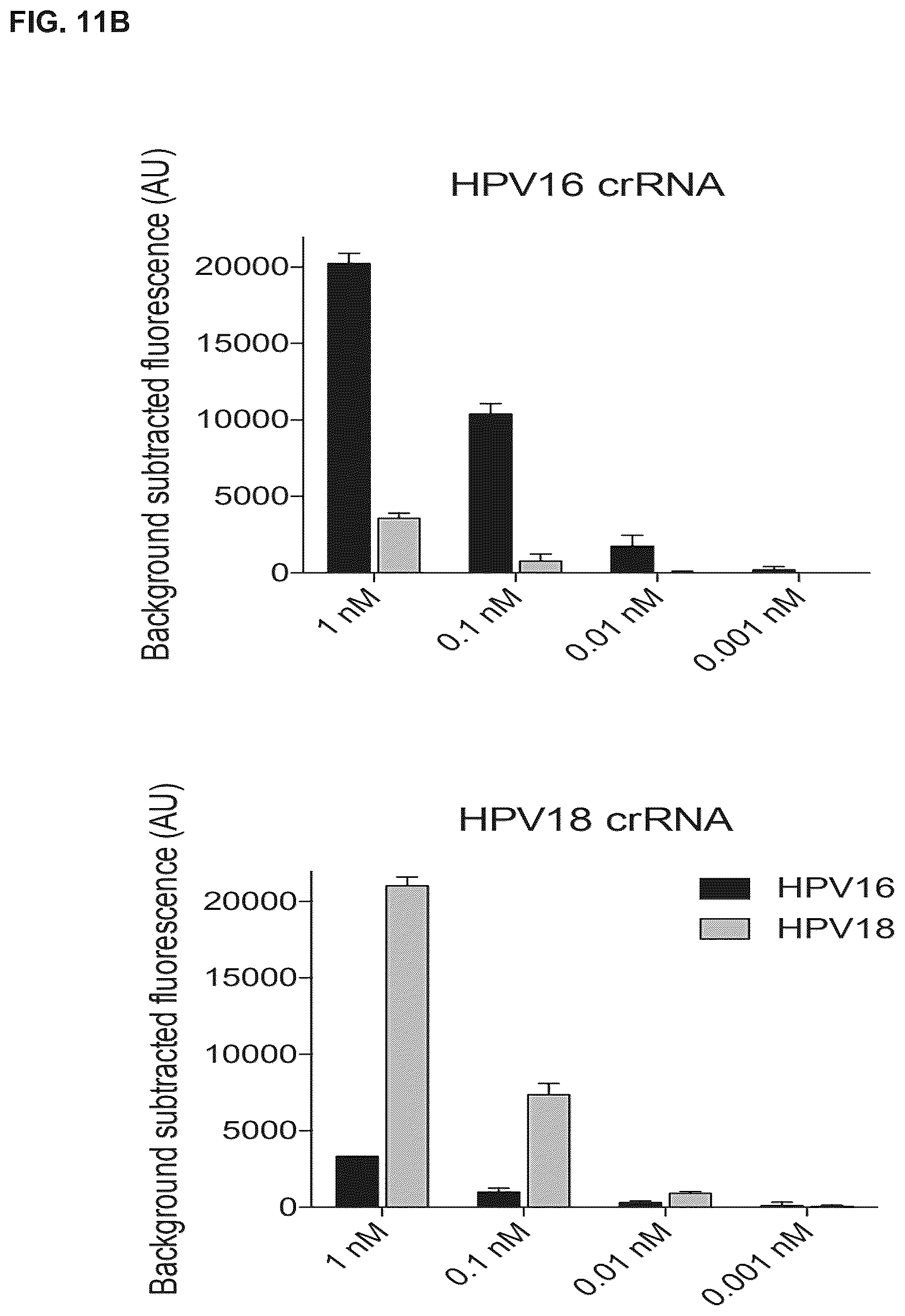 Patent US12319963 Figure 20 – Type V CRISPR/Cas effector proteins for cleaving ssDNAs and detecting target DNAs