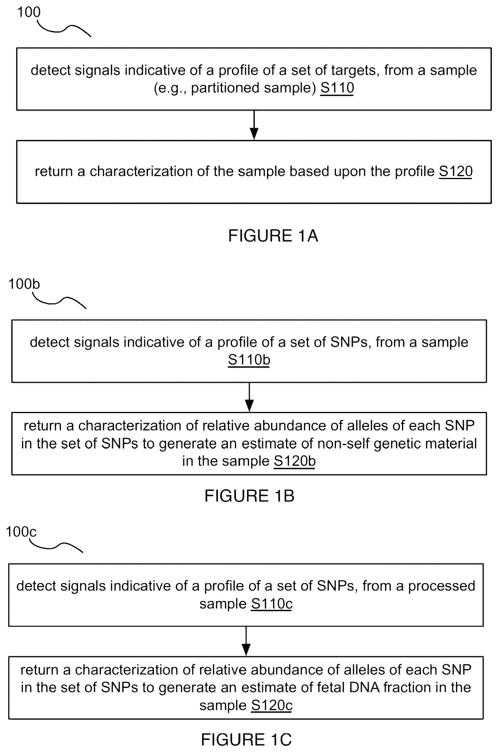 Patent US12319964 Figure 1 – Detection and digital quantitation of multiple targets