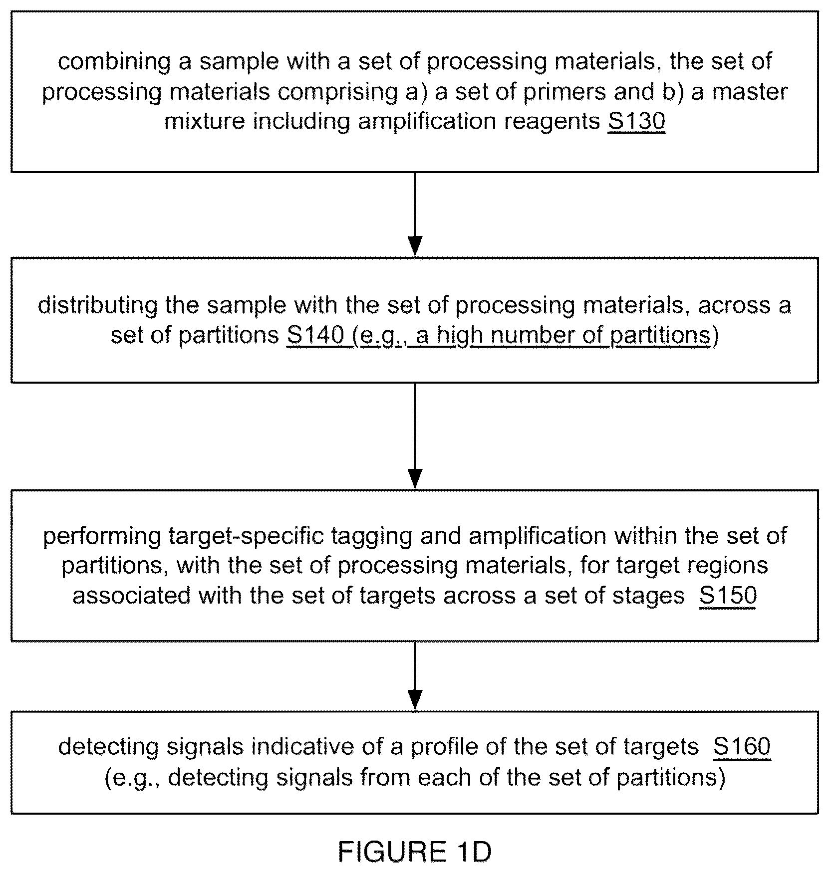 Patent US12319964 Figure 2 – Detection and digital quantitation of multiple targets