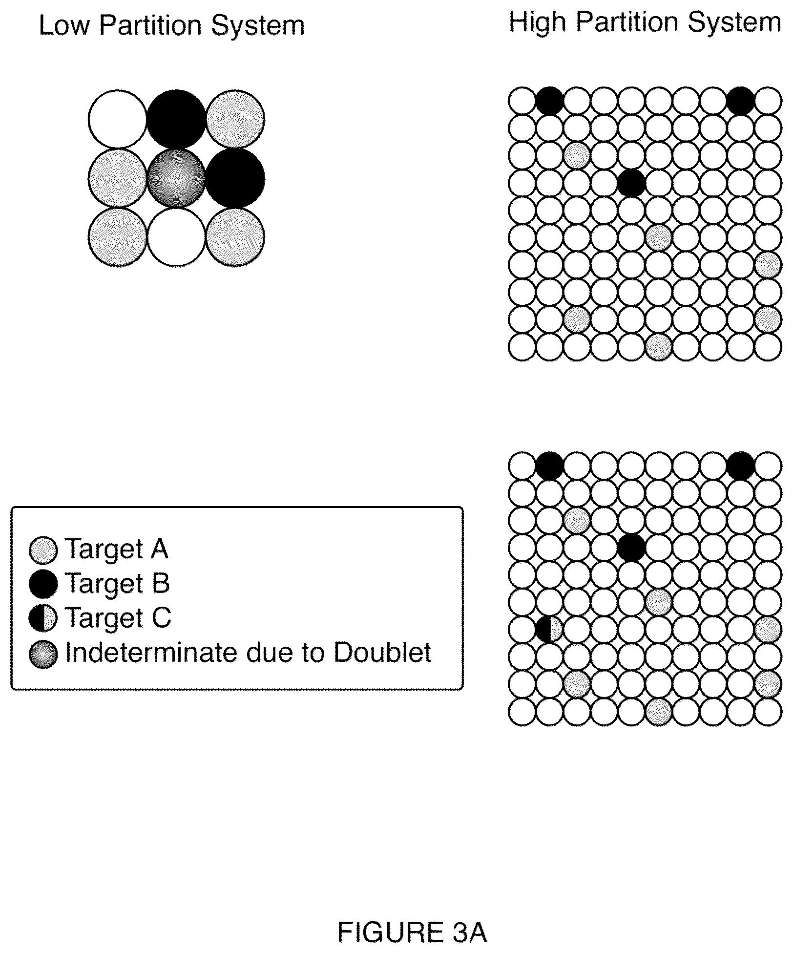 Patent US12319964 Figure 4 – Detection and digital quantitation of multiple targets