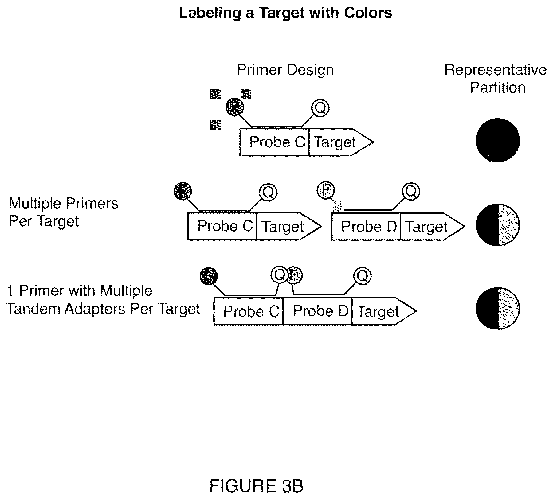 Patent US12319964 Figure 5 – Detection and digital quantitation of multiple targets