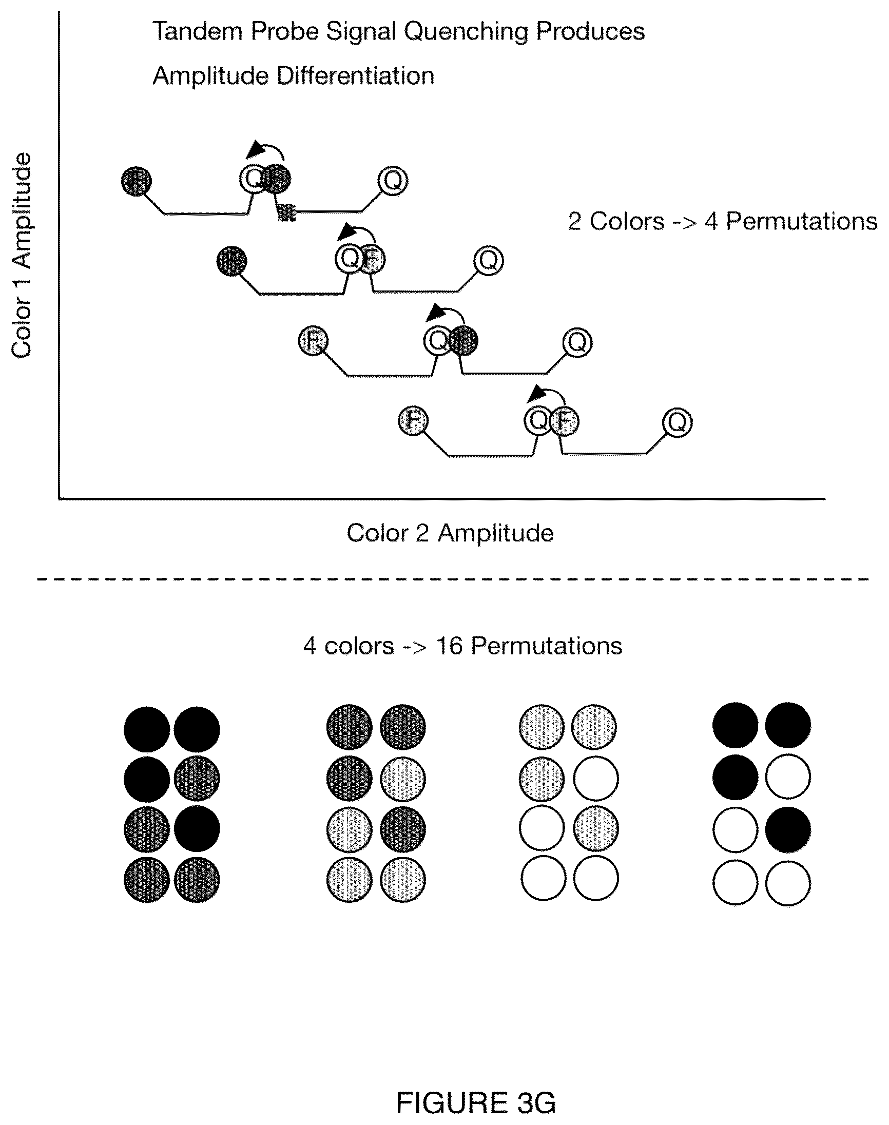 Patent US12319964 Figure 9 – Detection and digital quantitation of multiple targets