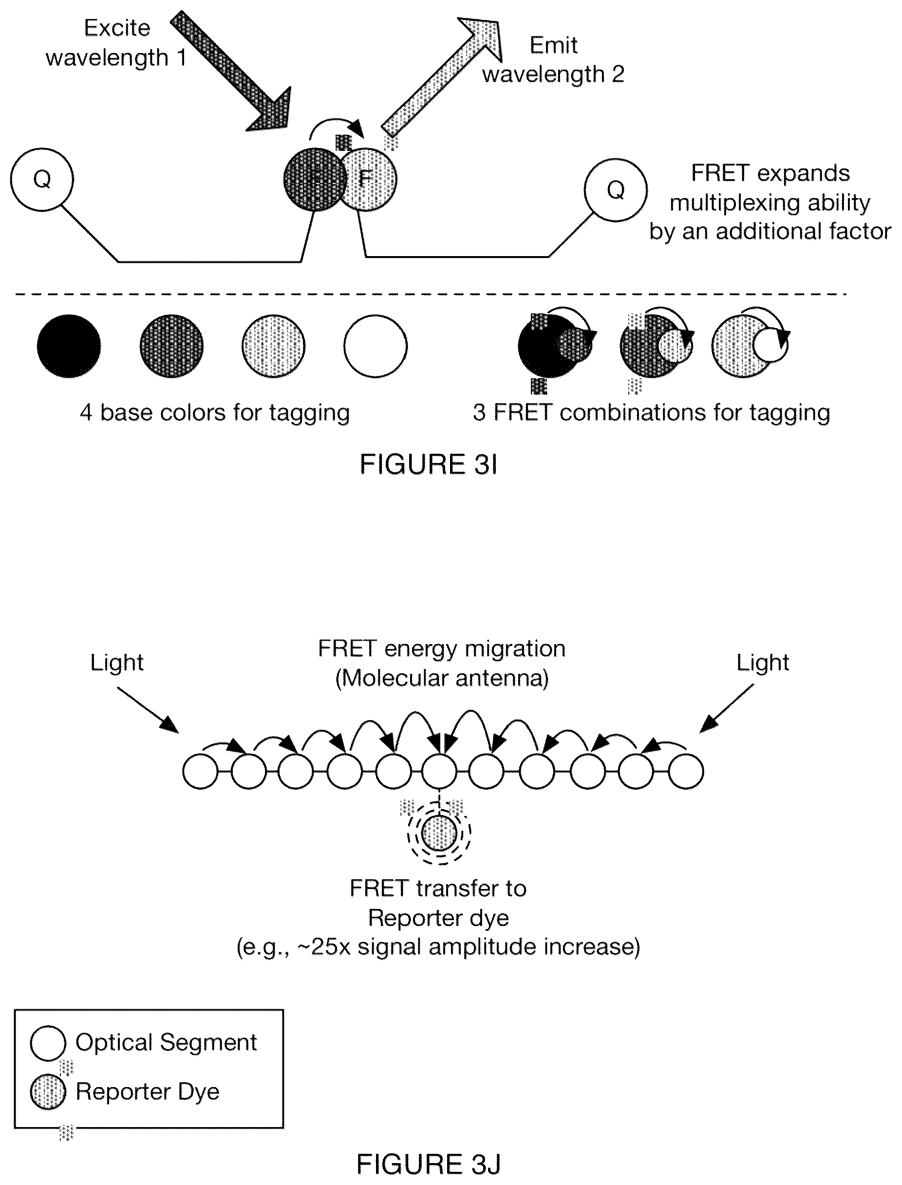 Patent US12319964 Figure 11 – Detection and digital quantitation of multiple targets