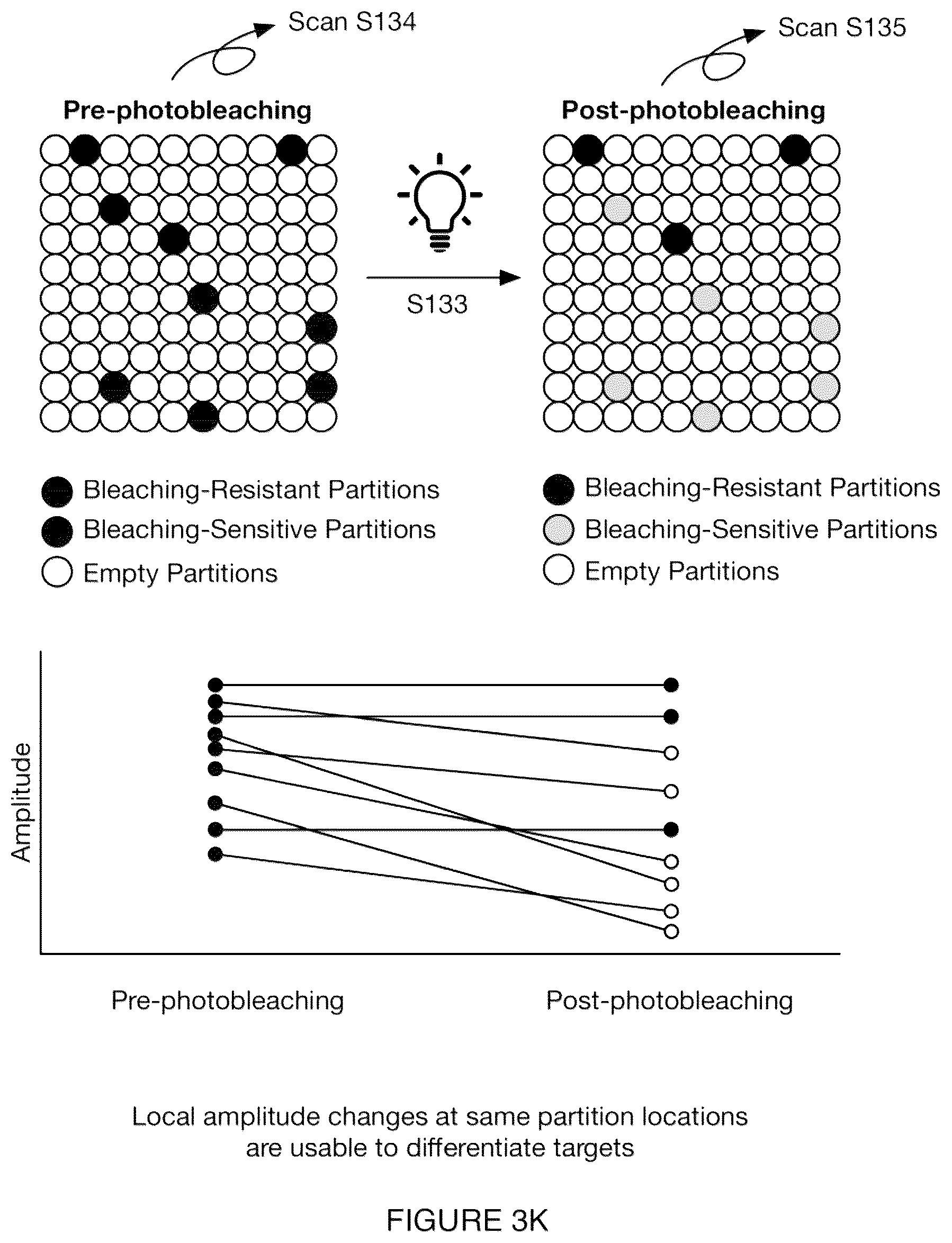 Patent US12319964 Figure 12 – Detection and digital quantitation of multiple targets