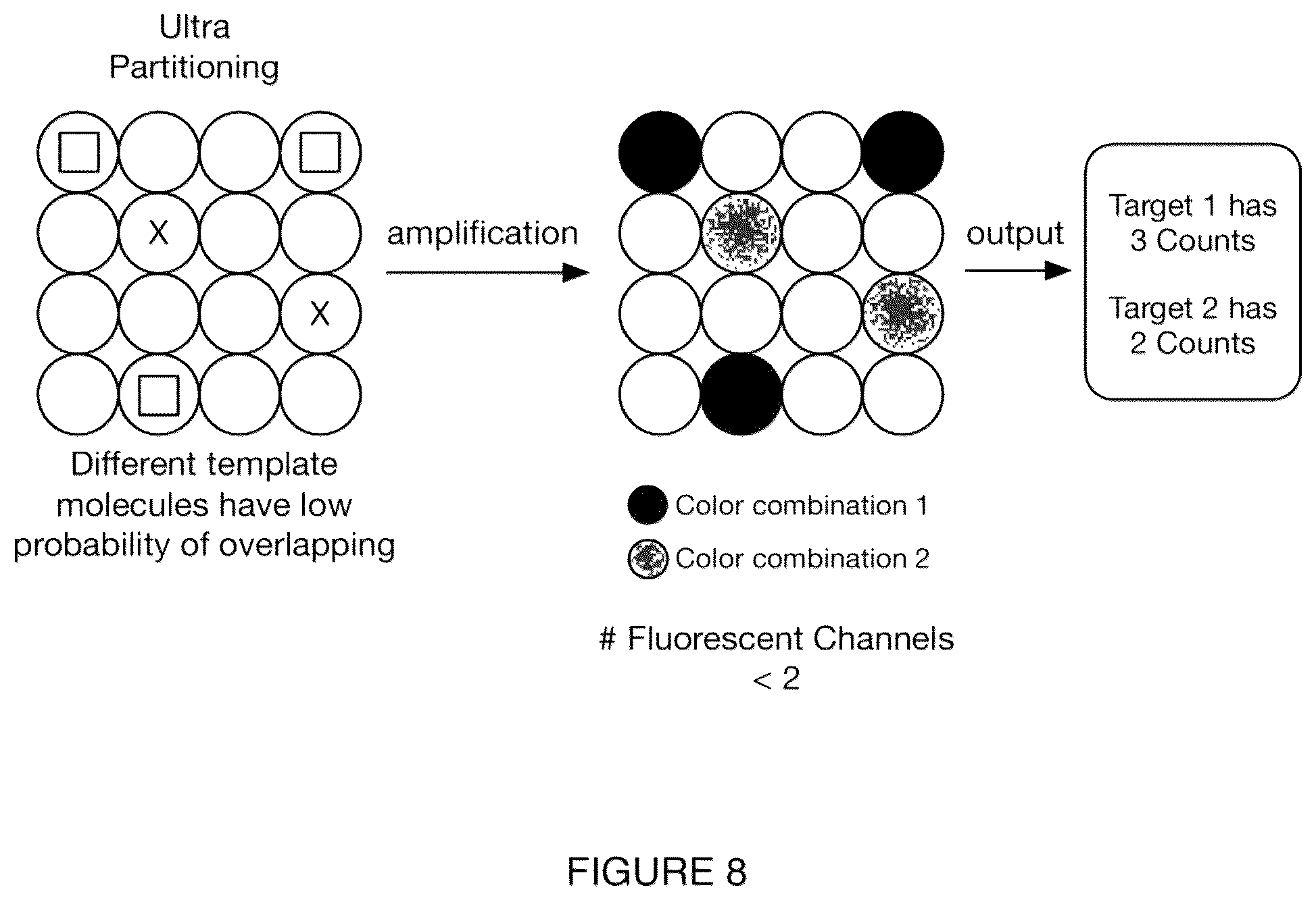 Patent US12319964 Figure 18 – Detection and digital quantitation of multiple targets