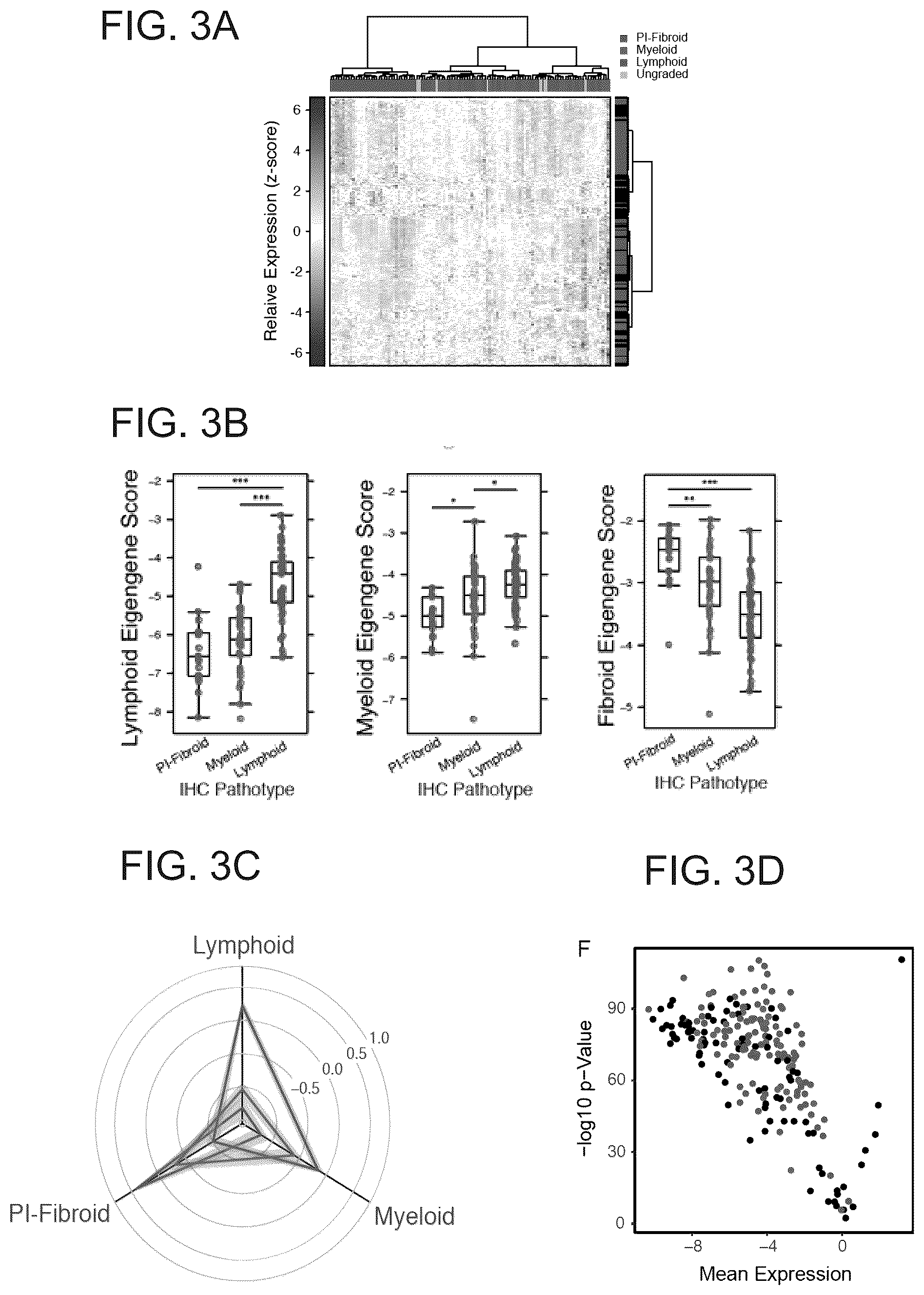 Patent US12319965 Figure 3 – Diagnostic and therapeutic methods for the treatment of rheumatoid arthritis (RA)