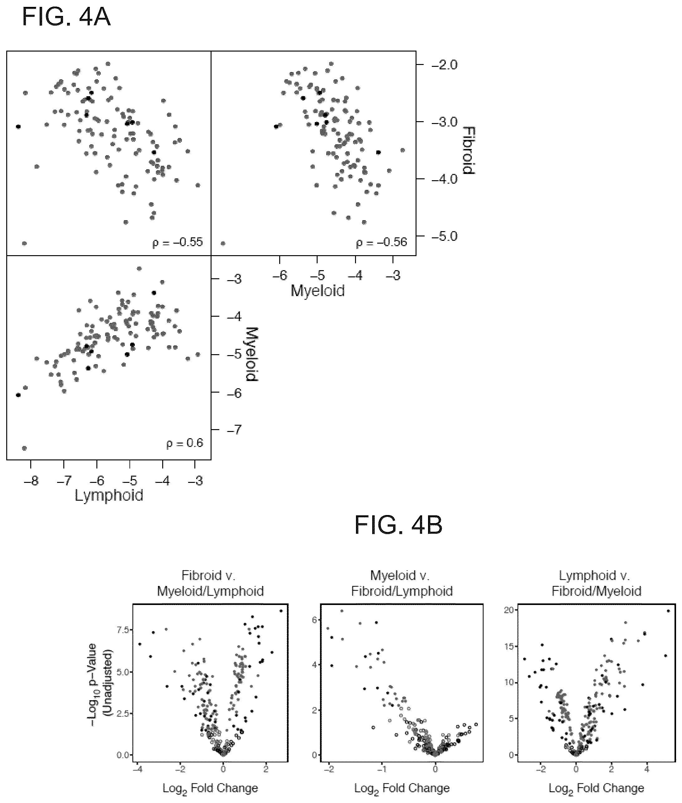 Patent US12319965 Figure 4 – Diagnostic and therapeutic methods for the treatment of rheumatoid arthritis (RA)