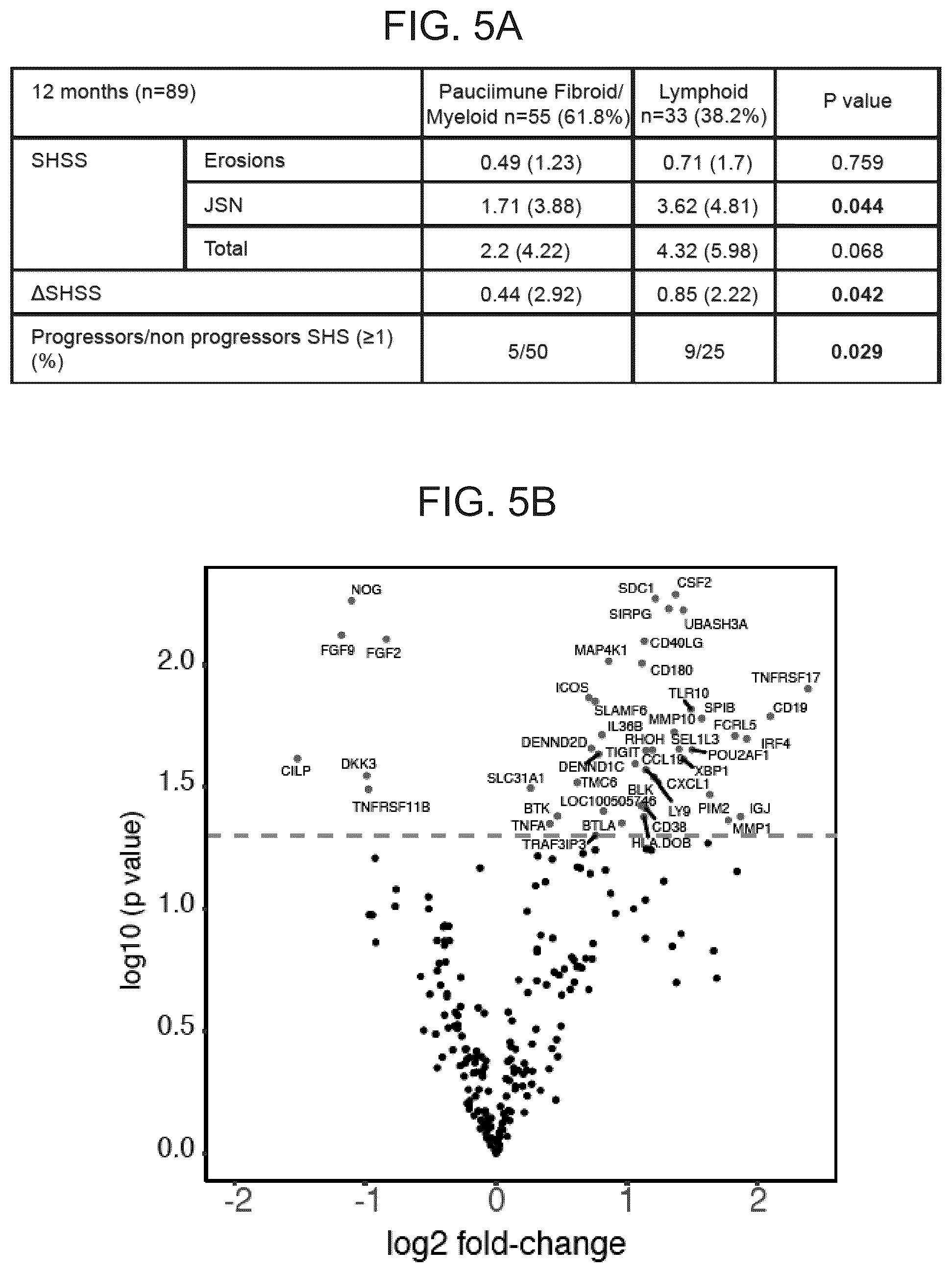 Patent US12319965 Figure 5 – Diagnostic and therapeutic methods for the treatment of rheumatoid arthritis (RA)