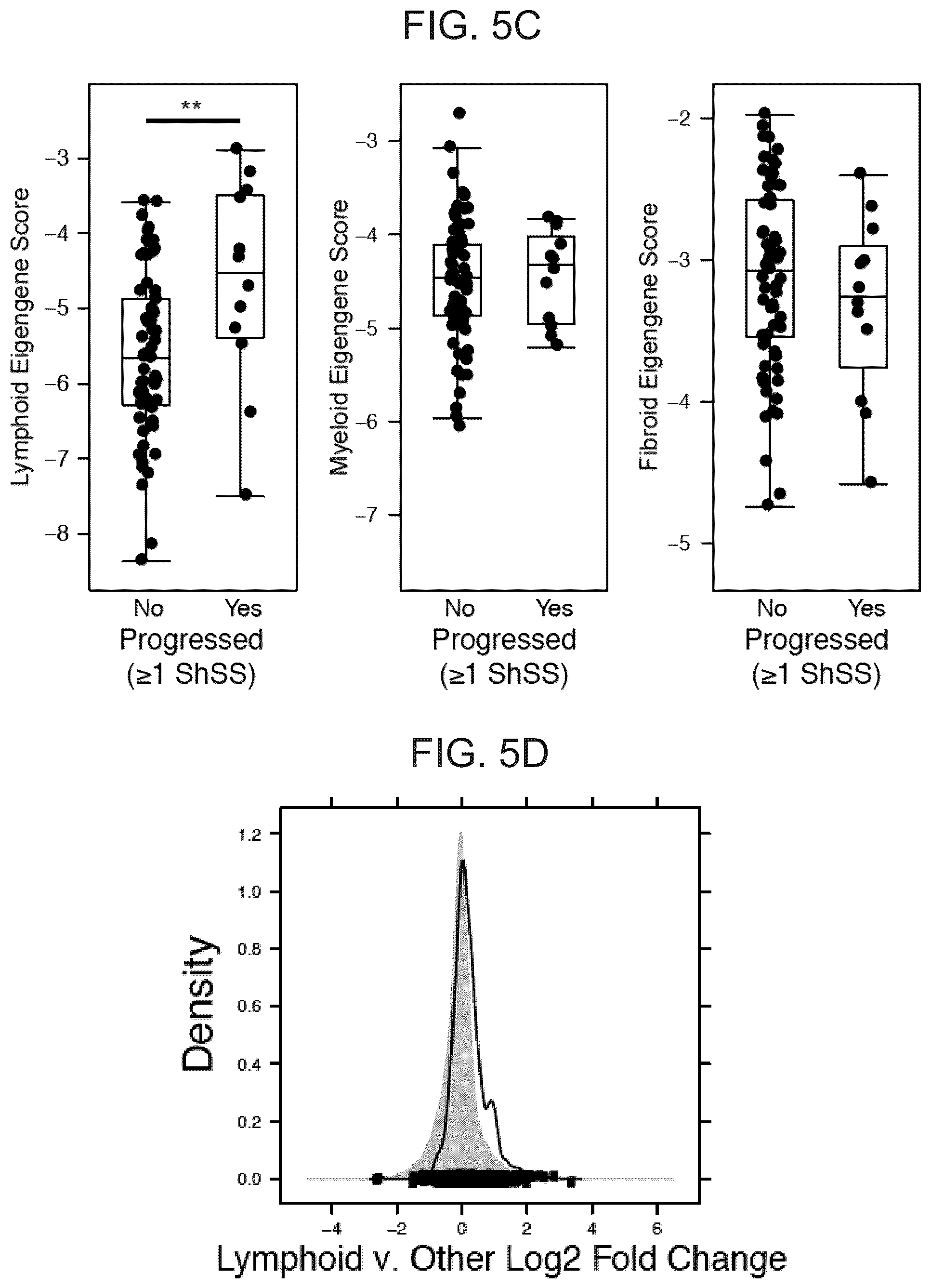 Patent US12319965 Figure 6 – Diagnostic and therapeutic methods for the treatment of rheumatoid arthritis (RA)
