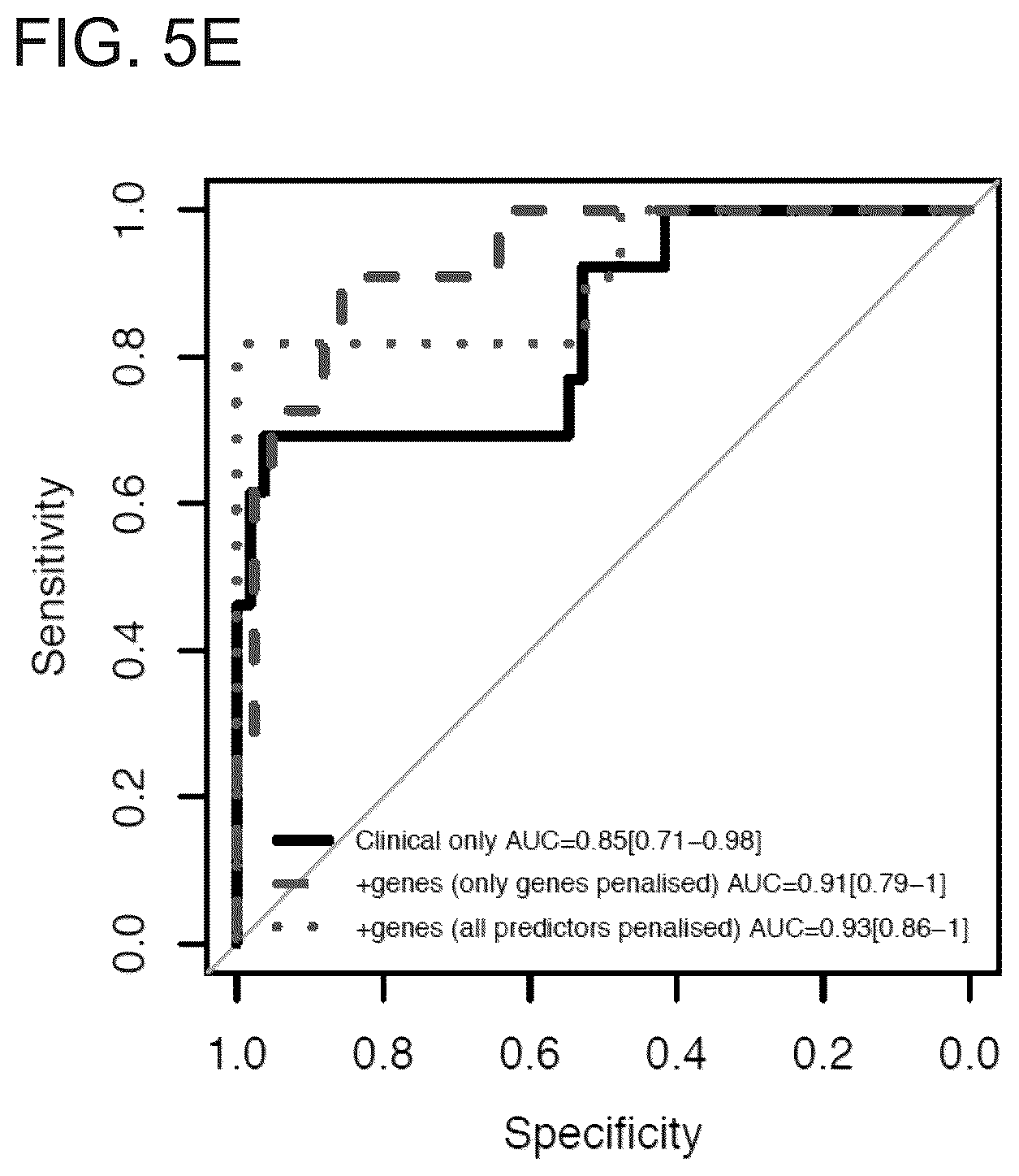 Patent US12319965 Figure 7 – Diagnostic and therapeutic methods for the treatment of rheumatoid arthritis (RA)