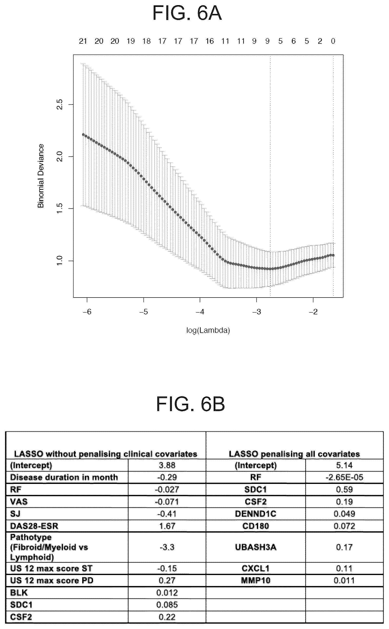 Patent US12319965 Figure 8 – Diagnostic and therapeutic methods for the treatment of rheumatoid arthritis (RA)