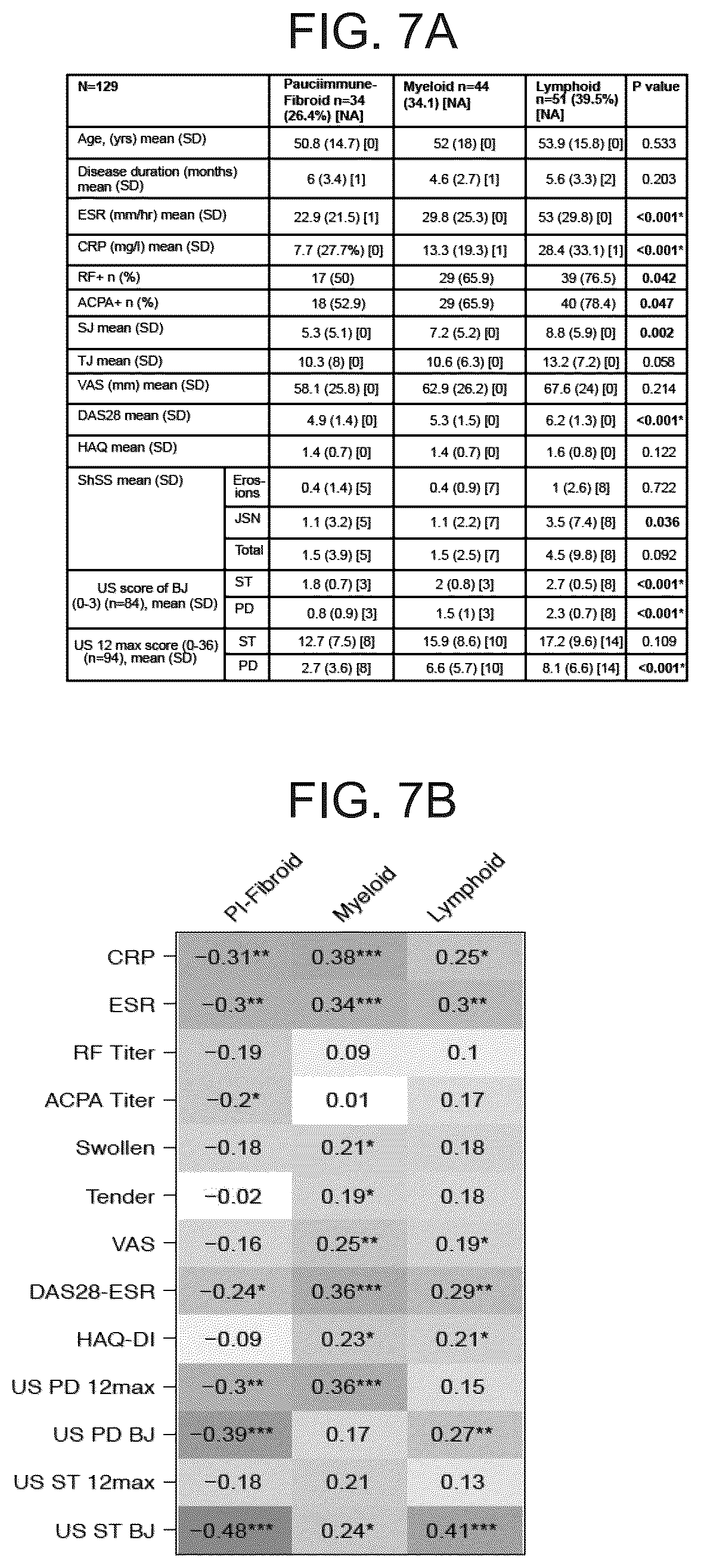 Patent US12319965 Figure 9 – Diagnostic and therapeutic methods for the treatment of rheumatoid arthritis (RA)
