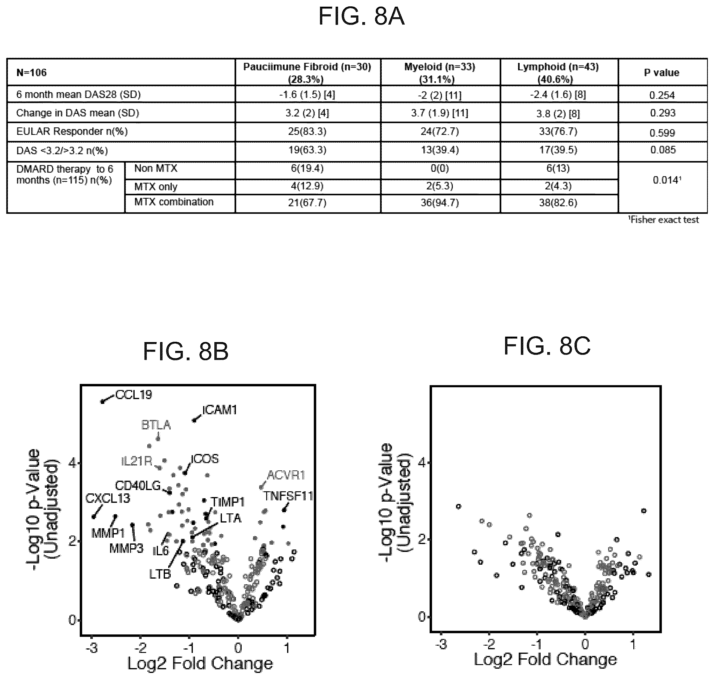 Patent US12319965 Figure 10 – Diagnostic and therapeutic methods for the treatment of rheumatoid arthritis (RA)