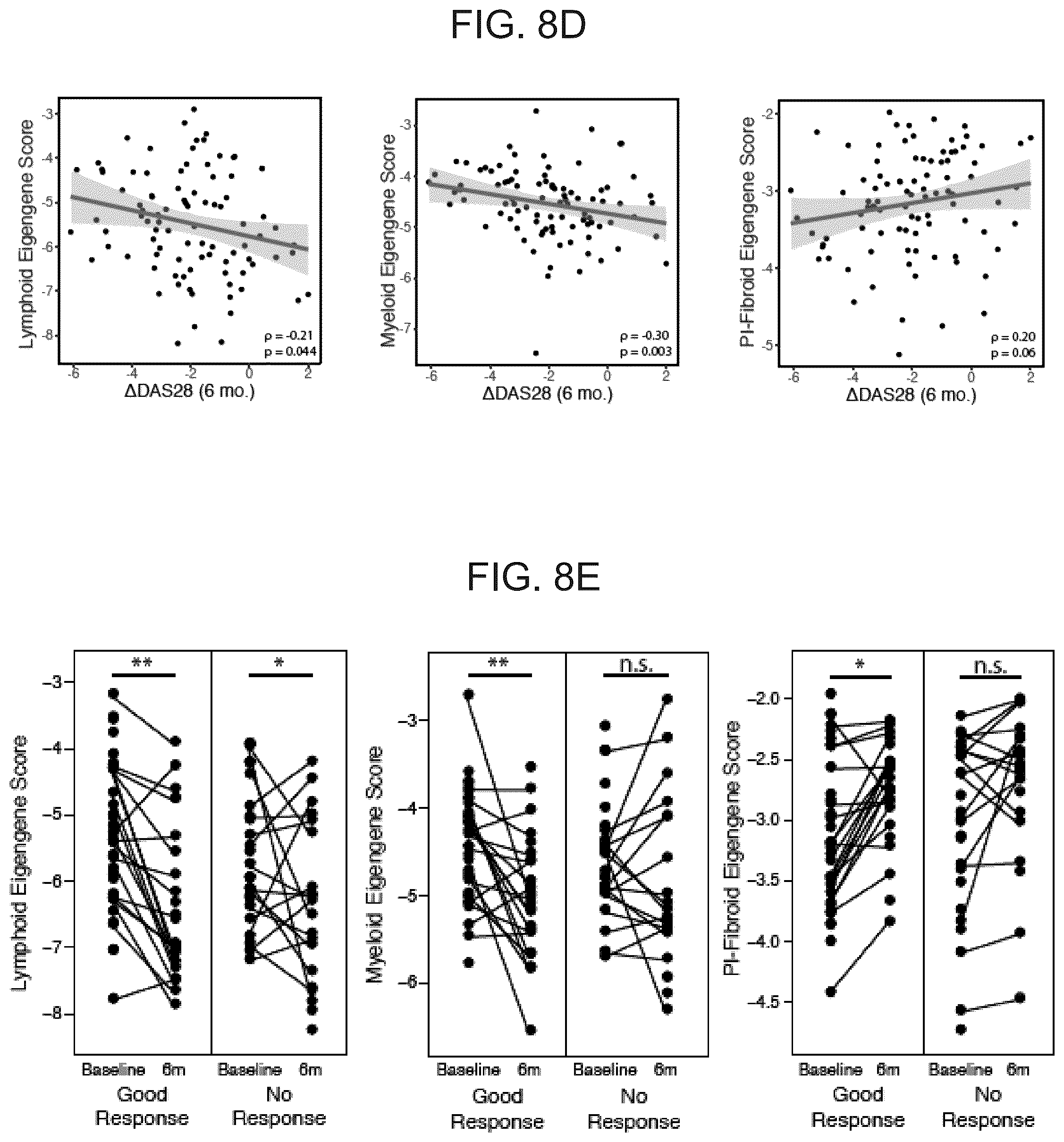 Patent US12319965 Figure 11 – Diagnostic and therapeutic methods for the treatment of rheumatoid arthritis (RA)