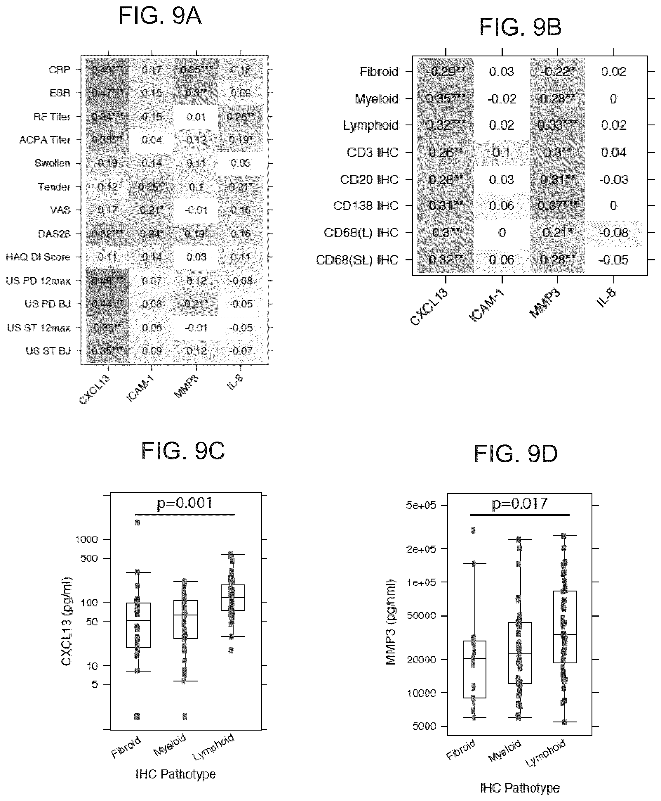 Patent US12319965 Figure 12 – Diagnostic and therapeutic methods for the treatment of rheumatoid arthritis (RA)