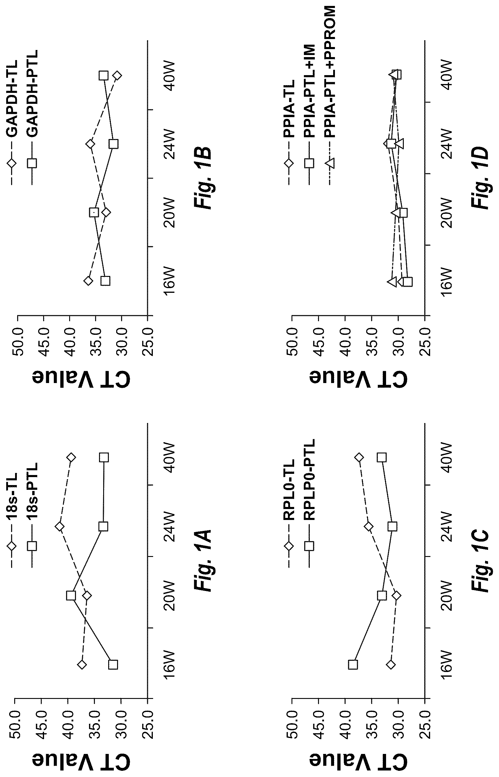 Patent US12319966 Figure 1 – Combinations of cell free nucleic acids