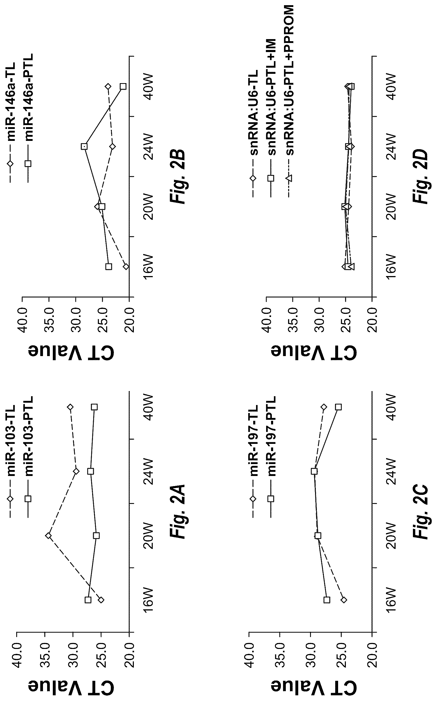 Patent US12319966 Figure 2 – Combinations of cell free nucleic acids