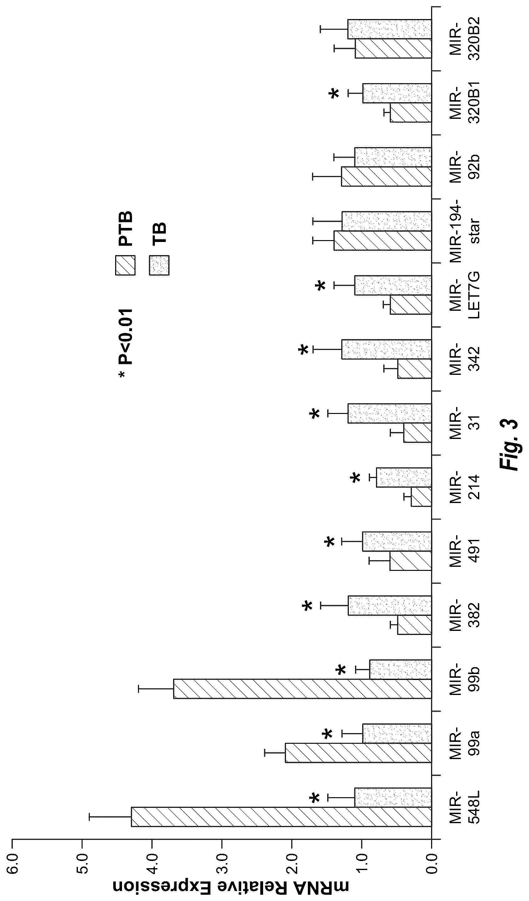 Patent US12319966 Figure 3 – Combinations of cell free nucleic acids