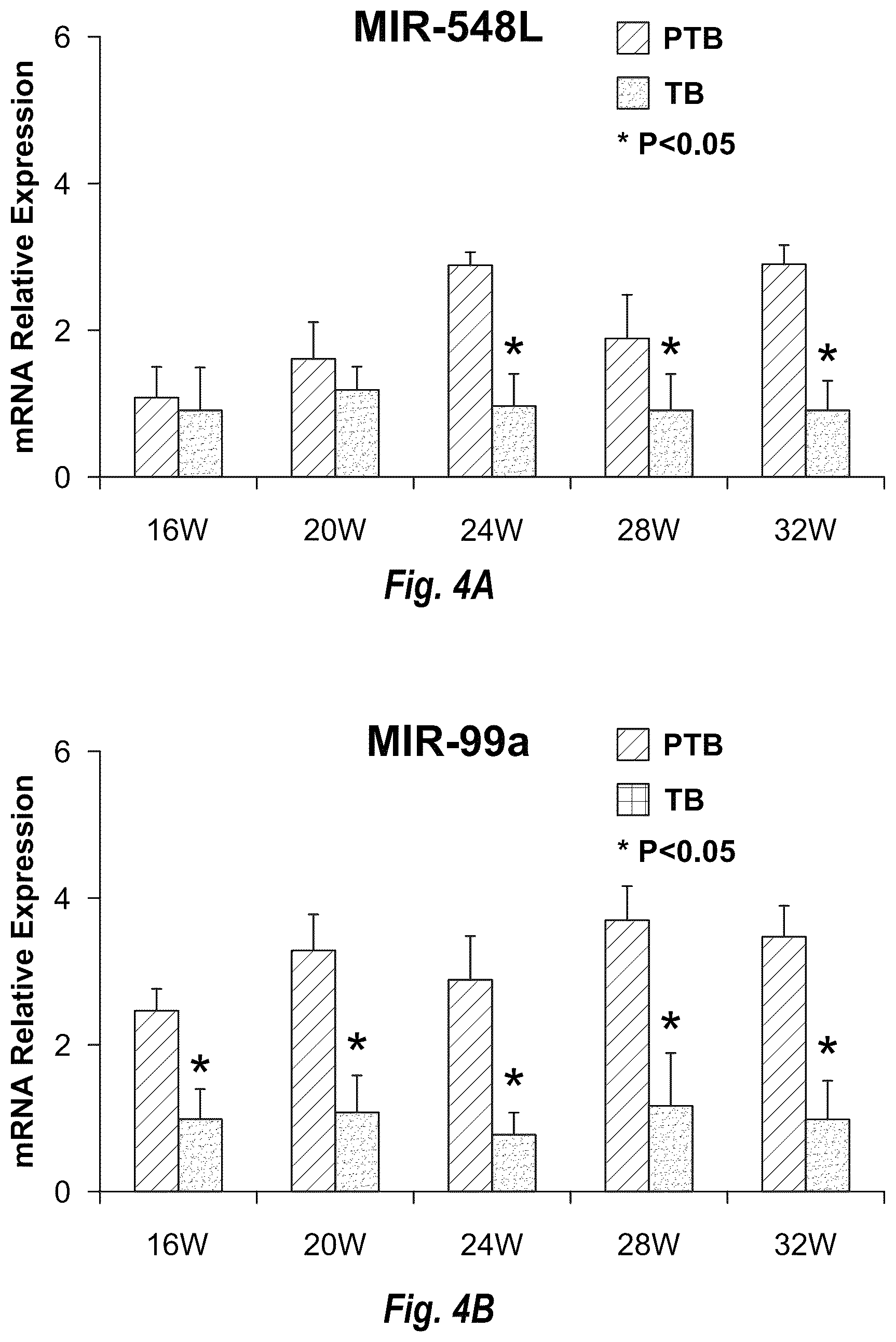 Patent US12319966 Figure 4 – Combinations of cell free nucleic acids