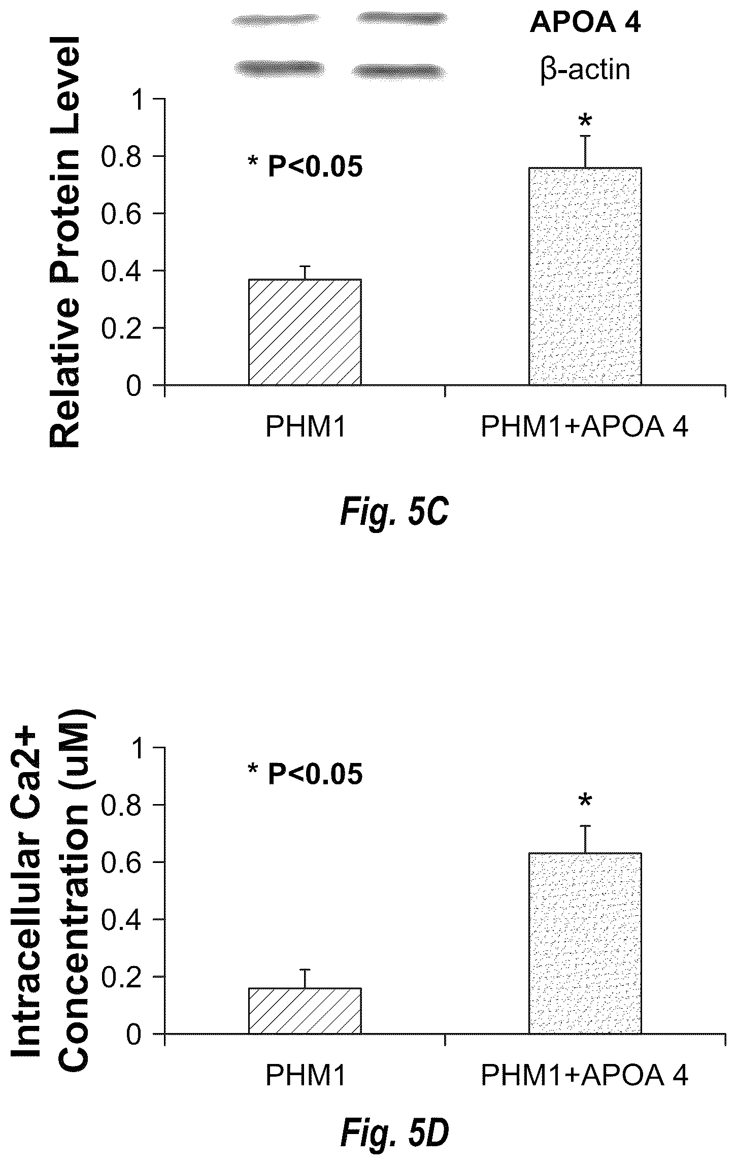Patent US12319966 Figure 6 – Combinations of cell free nucleic acids
