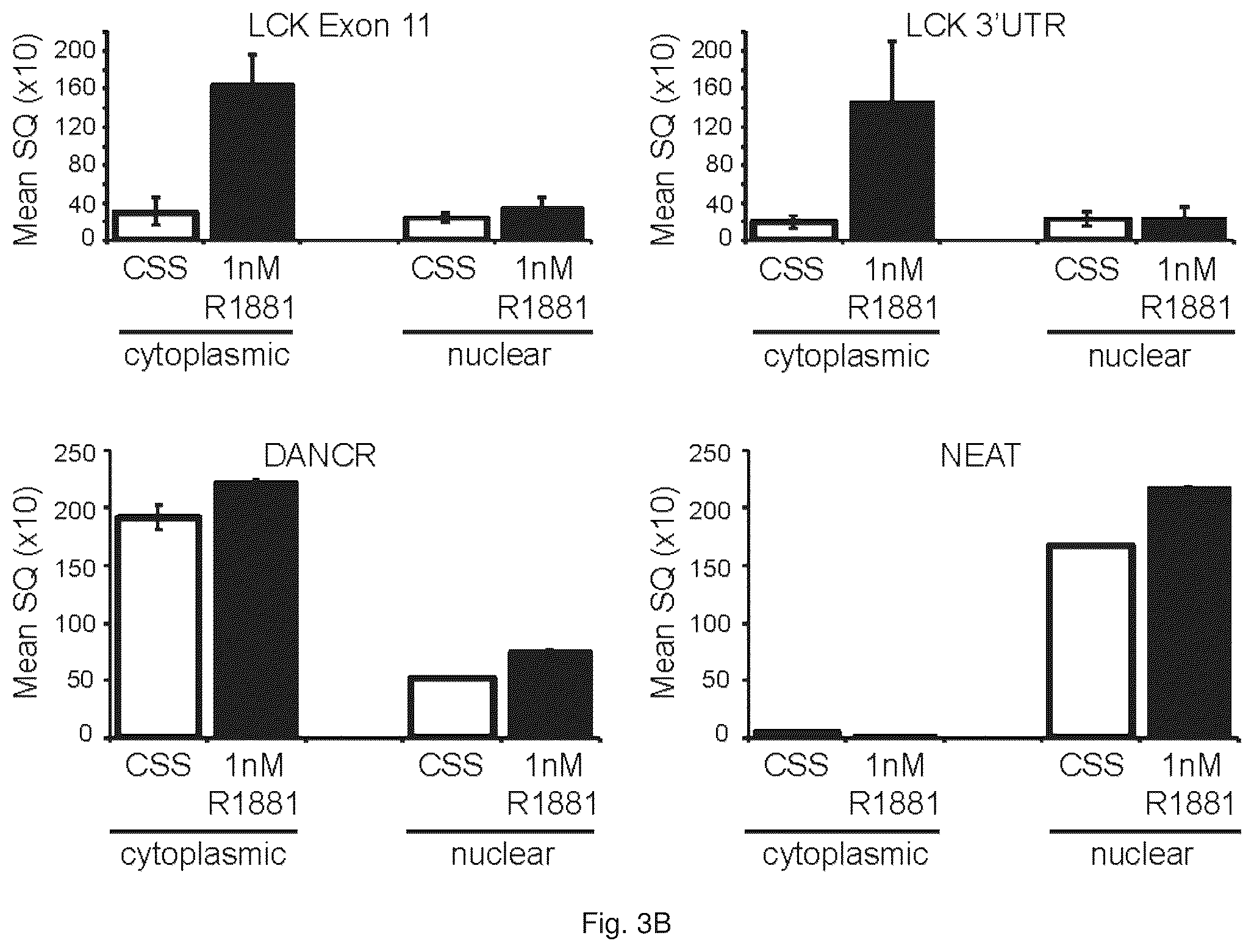 Patent US12319967 Figure 6 – Methods and compositions for diagnosing and treating prostate cancer based on long noncoding RNA overlapping the LCK gene that regulates prostate cancer cell growth