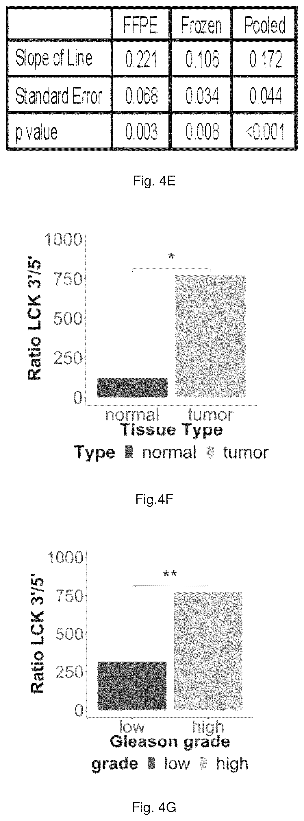 Patent US12319967 Figure 9 – Methods and compositions for diagnosing and treating prostate cancer based on long noncoding RNA overlapping the LCK gene that regulates prostate cancer cell growth