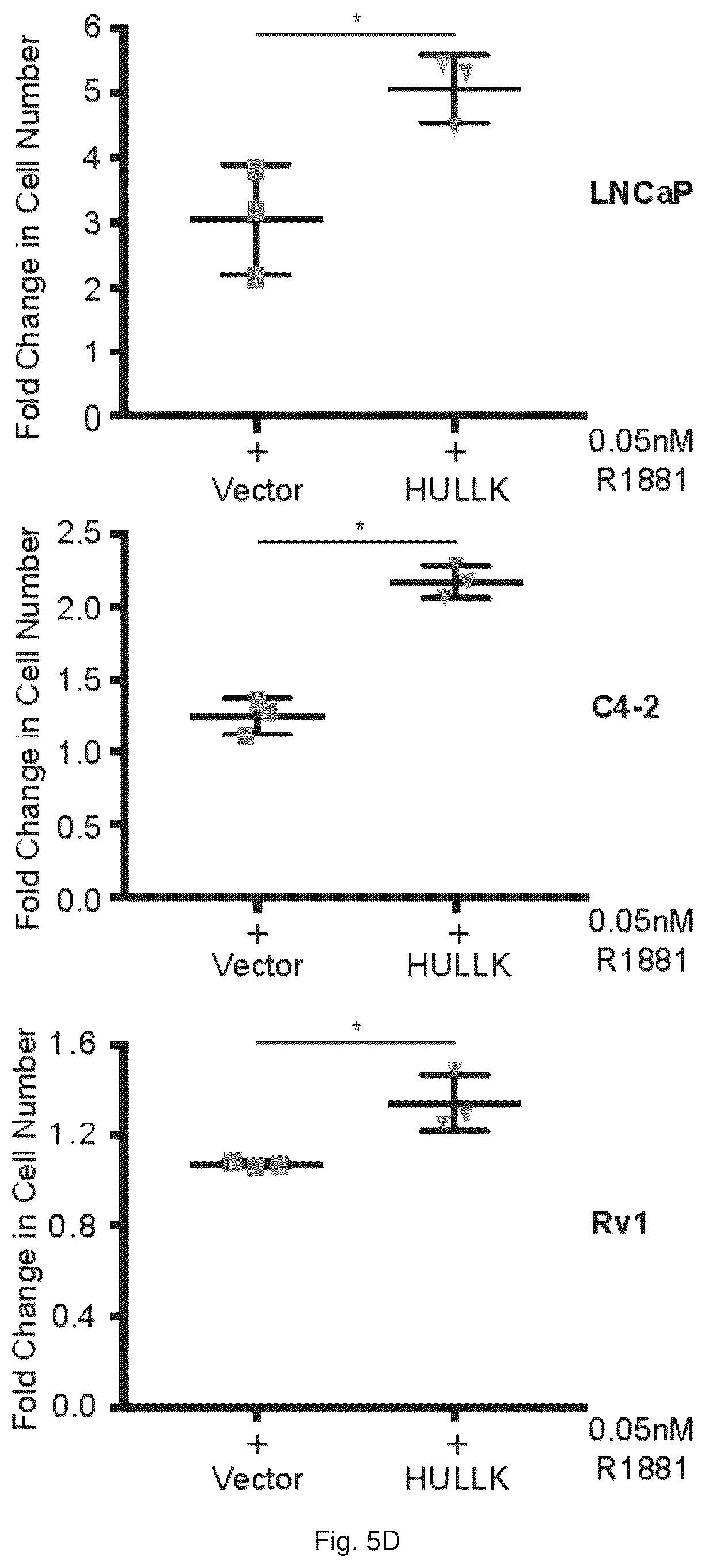 Patent US12319967 Figure 12 – Methods and compositions for diagnosing and treating prostate cancer based on long noncoding RNA overlapping the LCK gene that regulates prostate cancer cell growth