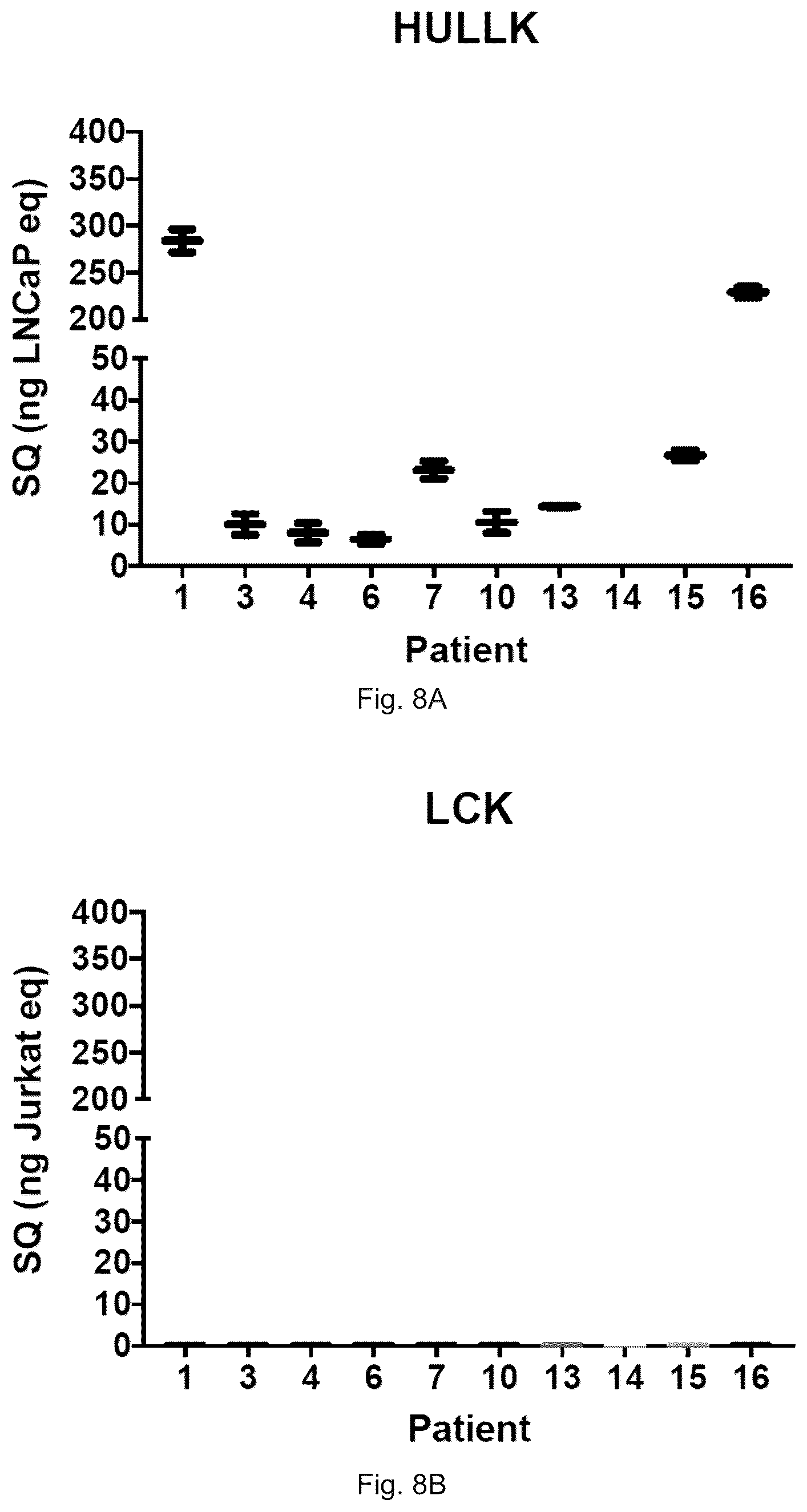 Patent US12319967 Figure 15 – Methods and compositions for diagnosing and treating prostate cancer based on long noncoding RNA overlapping the LCK gene that regulates prostate cancer cell growth