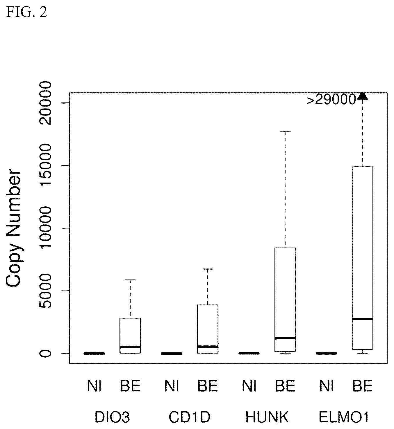 Patent US12319969 Figure 2 – Detecting esophageal disorders