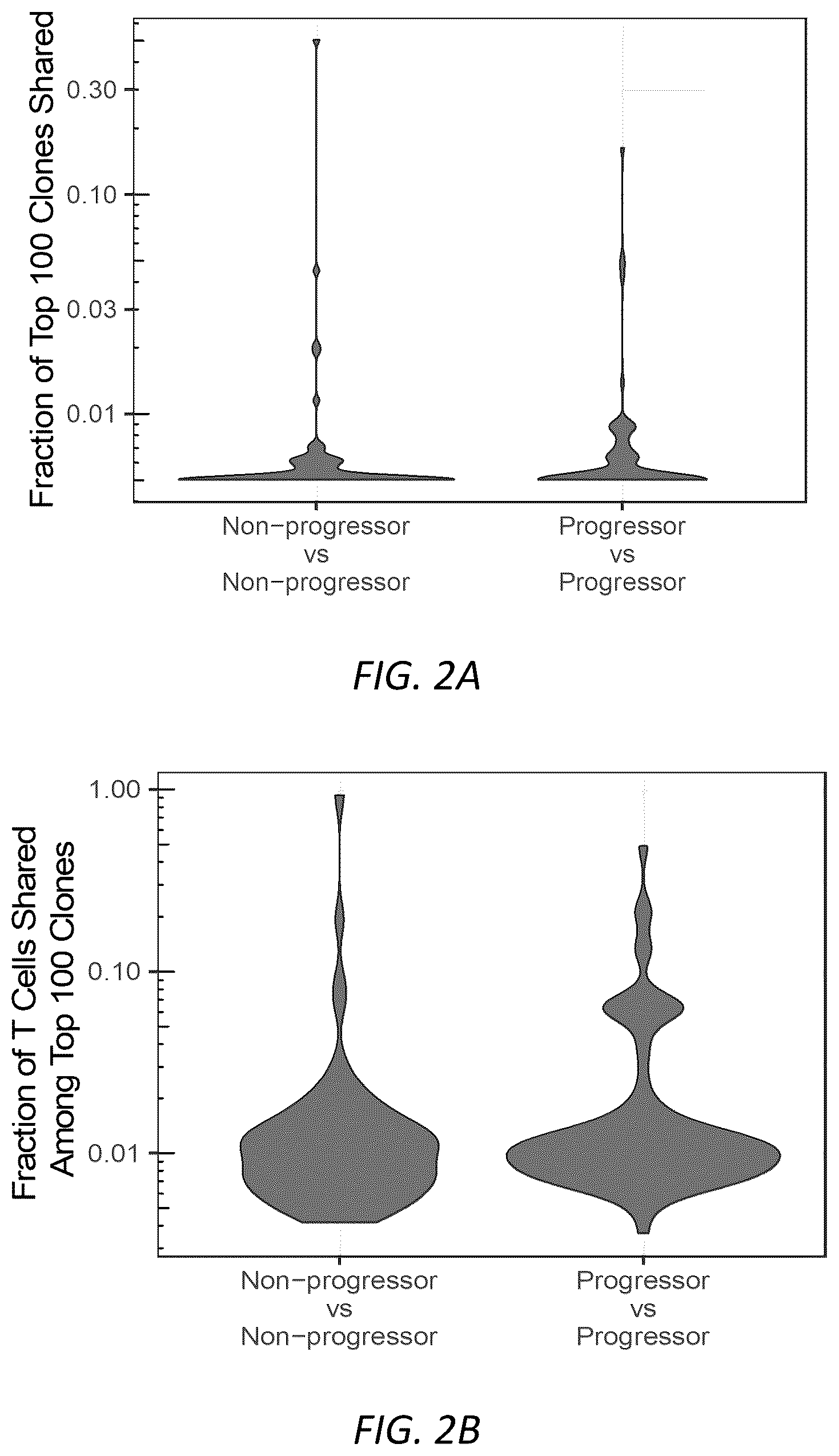 Patent US12319970 Figure 2 – Methods for identifying progression of a primary melanoma