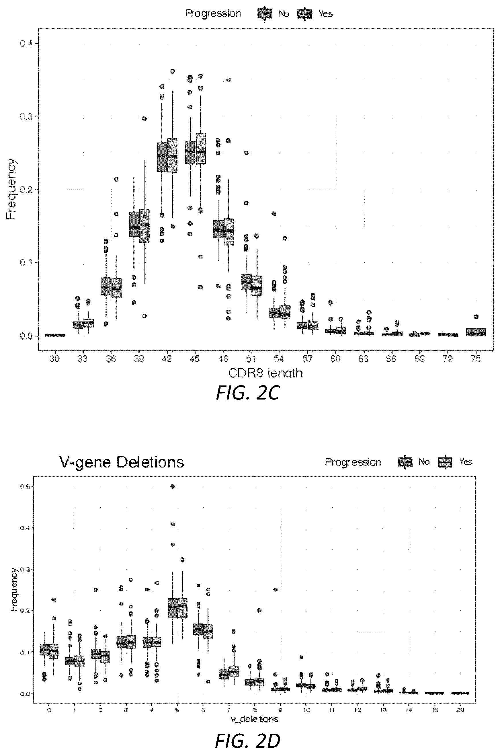 Patent US12319970 Figure 3 – Methods for identifying progression of a primary melanoma
