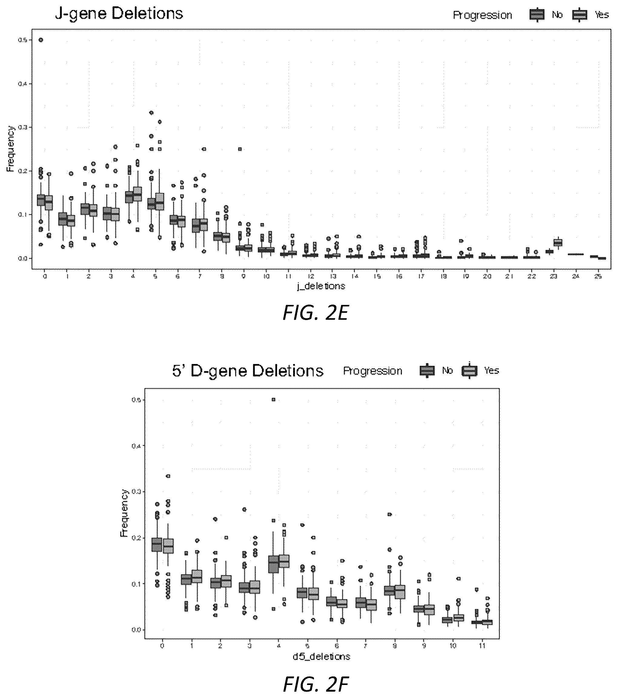 Patent US12319970 Figure 4 – Methods for identifying progression of a primary melanoma