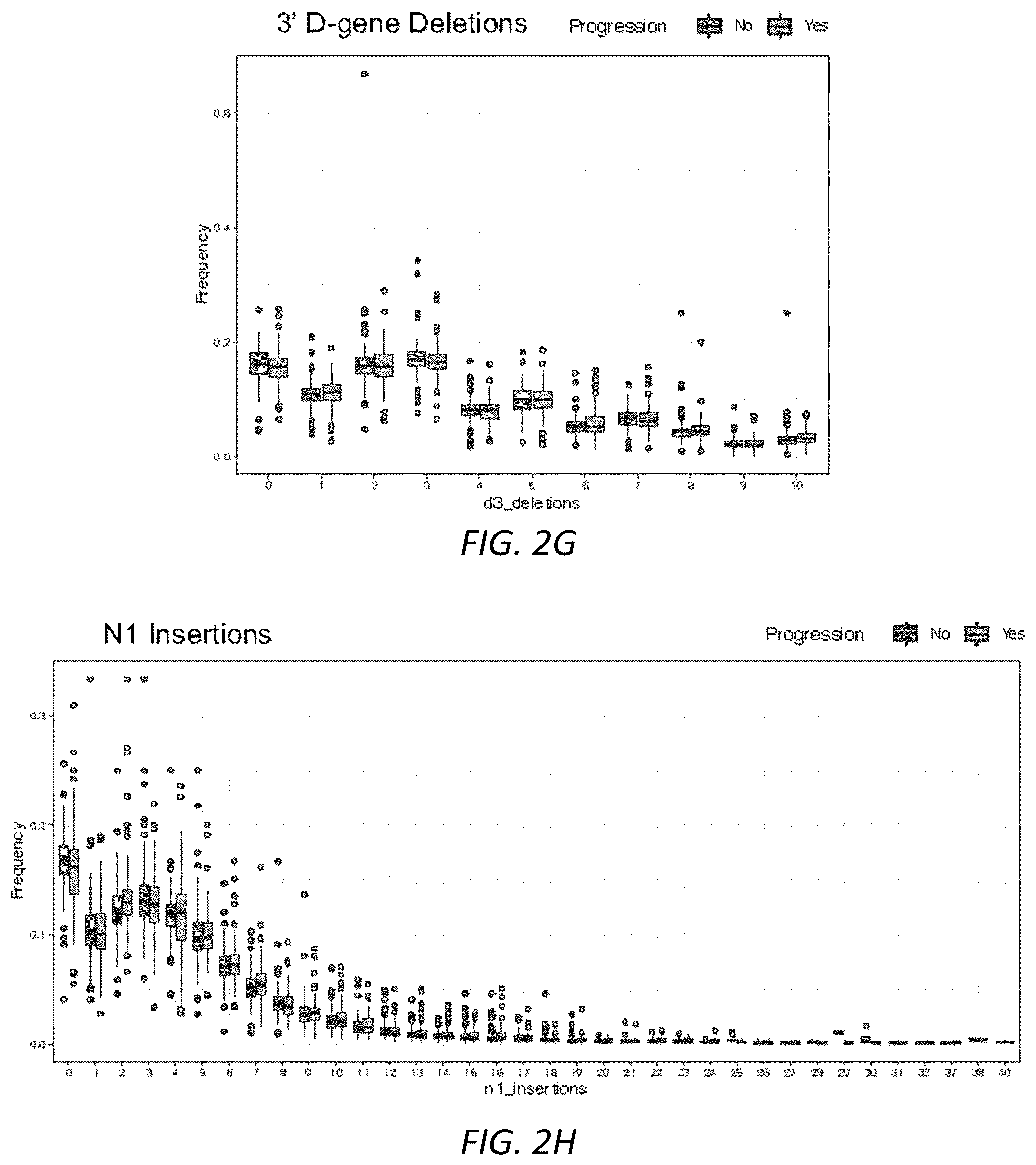 Patent US12319970 Figure 5 – Methods for identifying progression of a primary melanoma